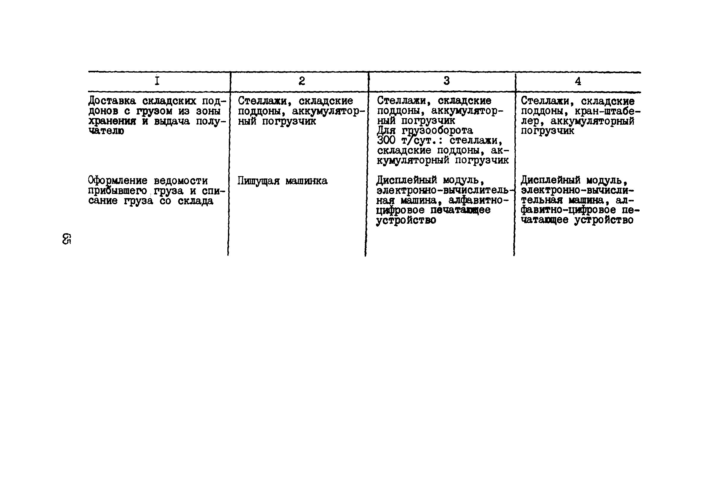 Пособие к ВНТП 5-85/МГА