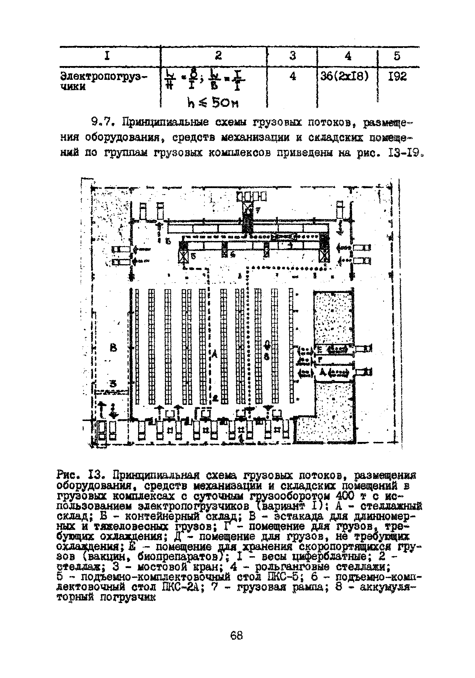 Пособие к ВНТП 5-85/МГА