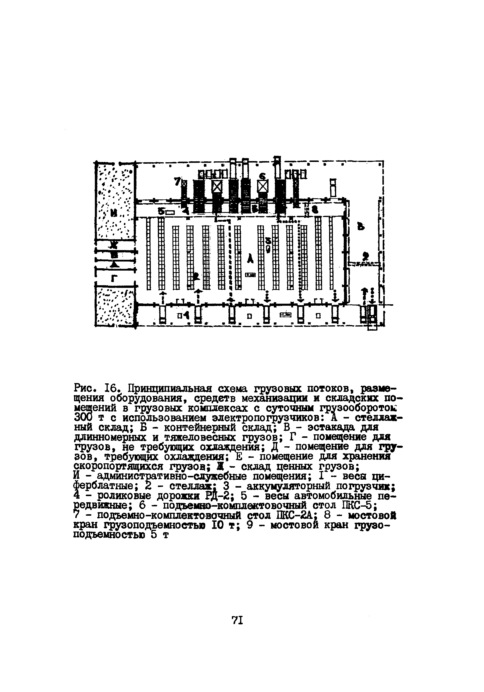 Пособие к ВНТП 5-85/МГА