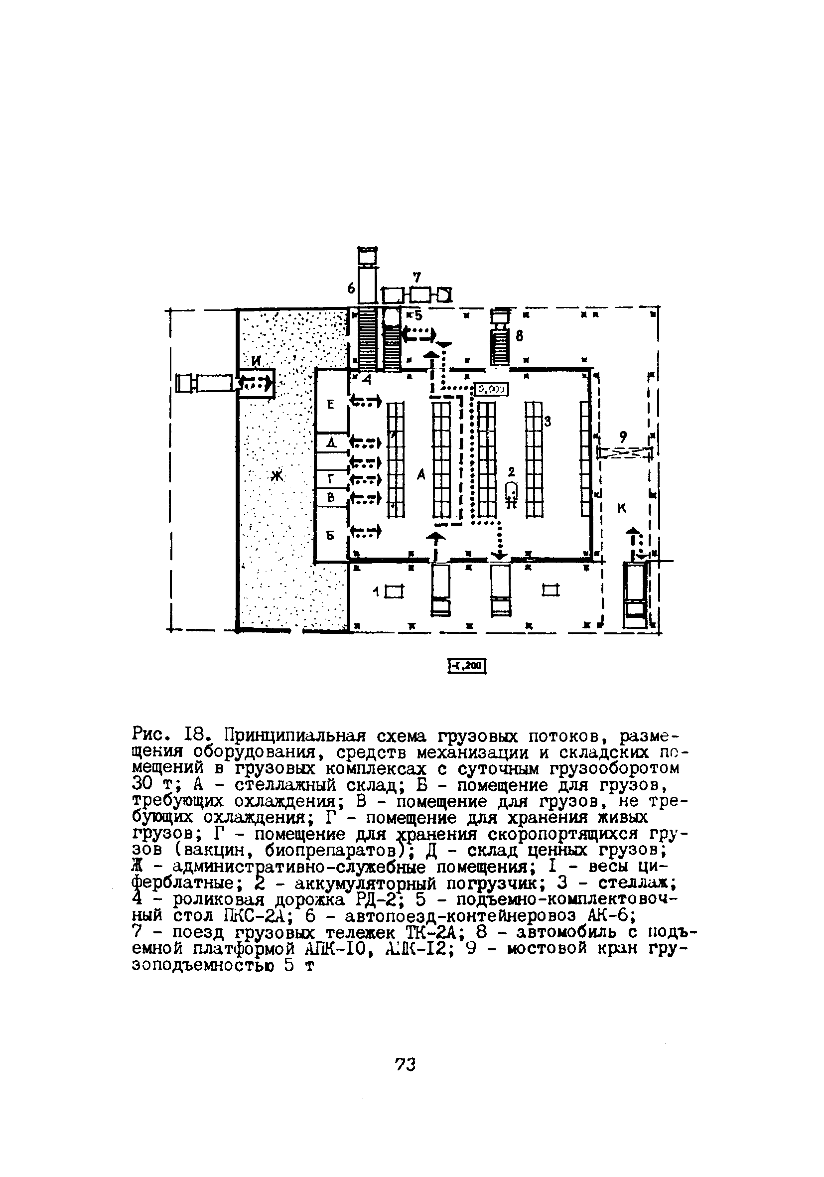 Пособие к ВНТП 5-85/МГА