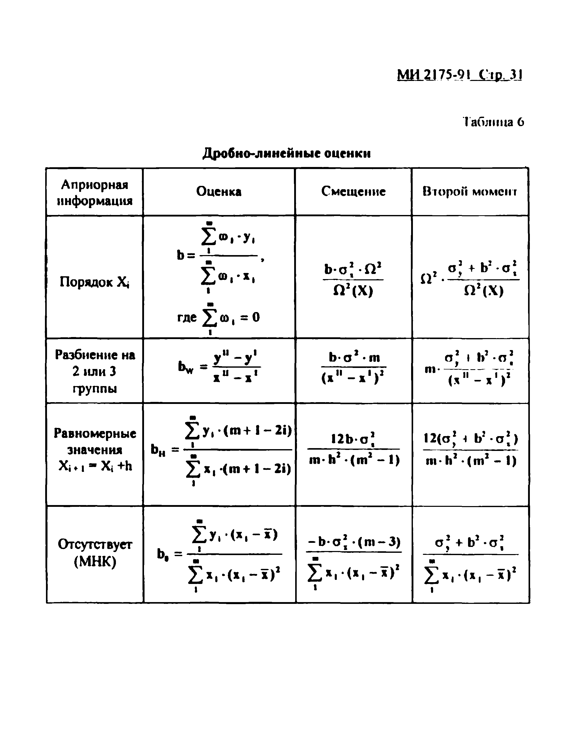 МИ 2175-91