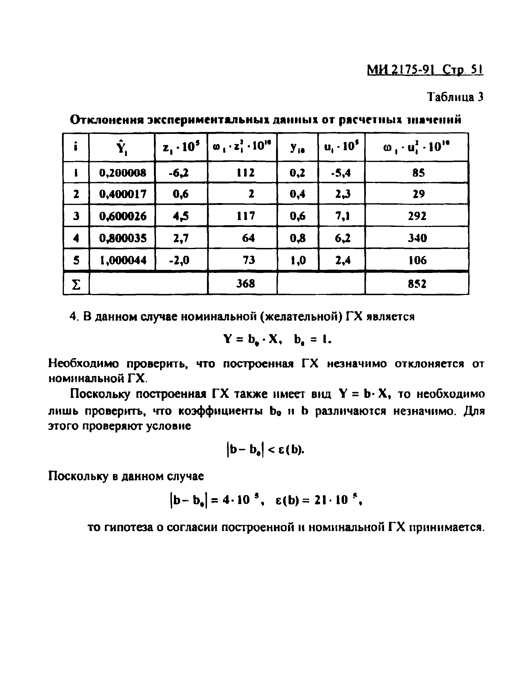 МИ 2175-91