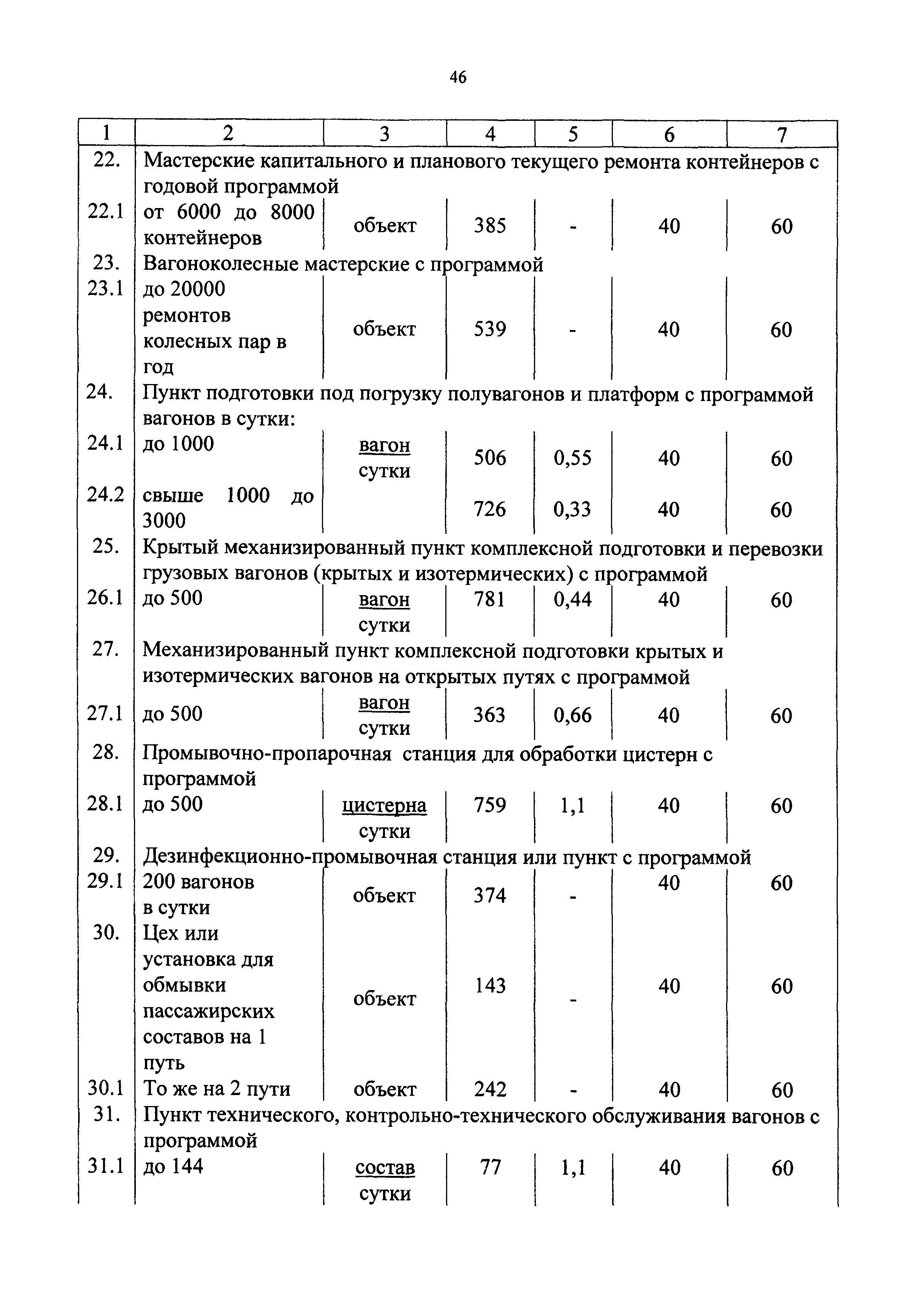 СБЦП 81-2001-09