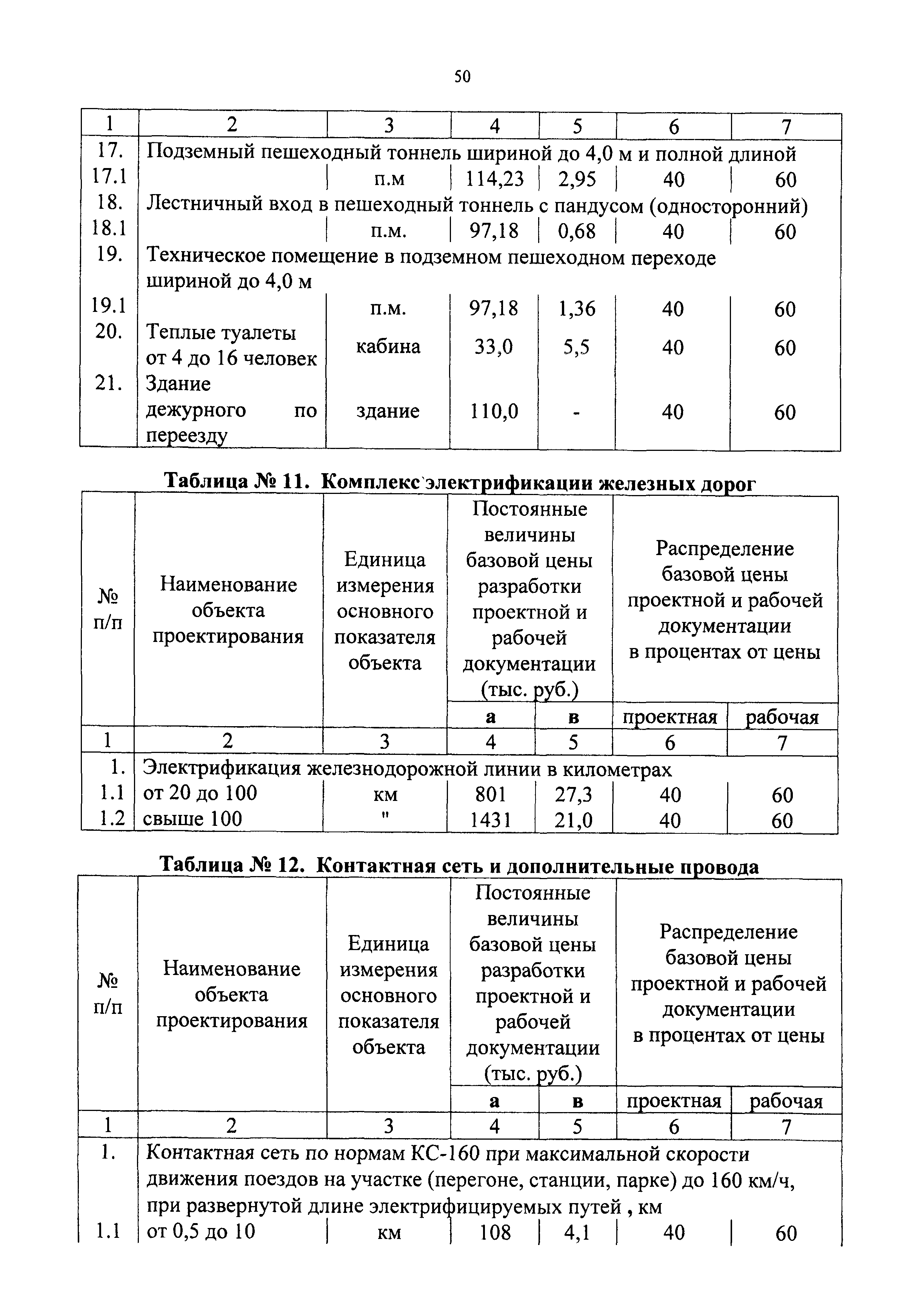 СБЦП 81-2001-09