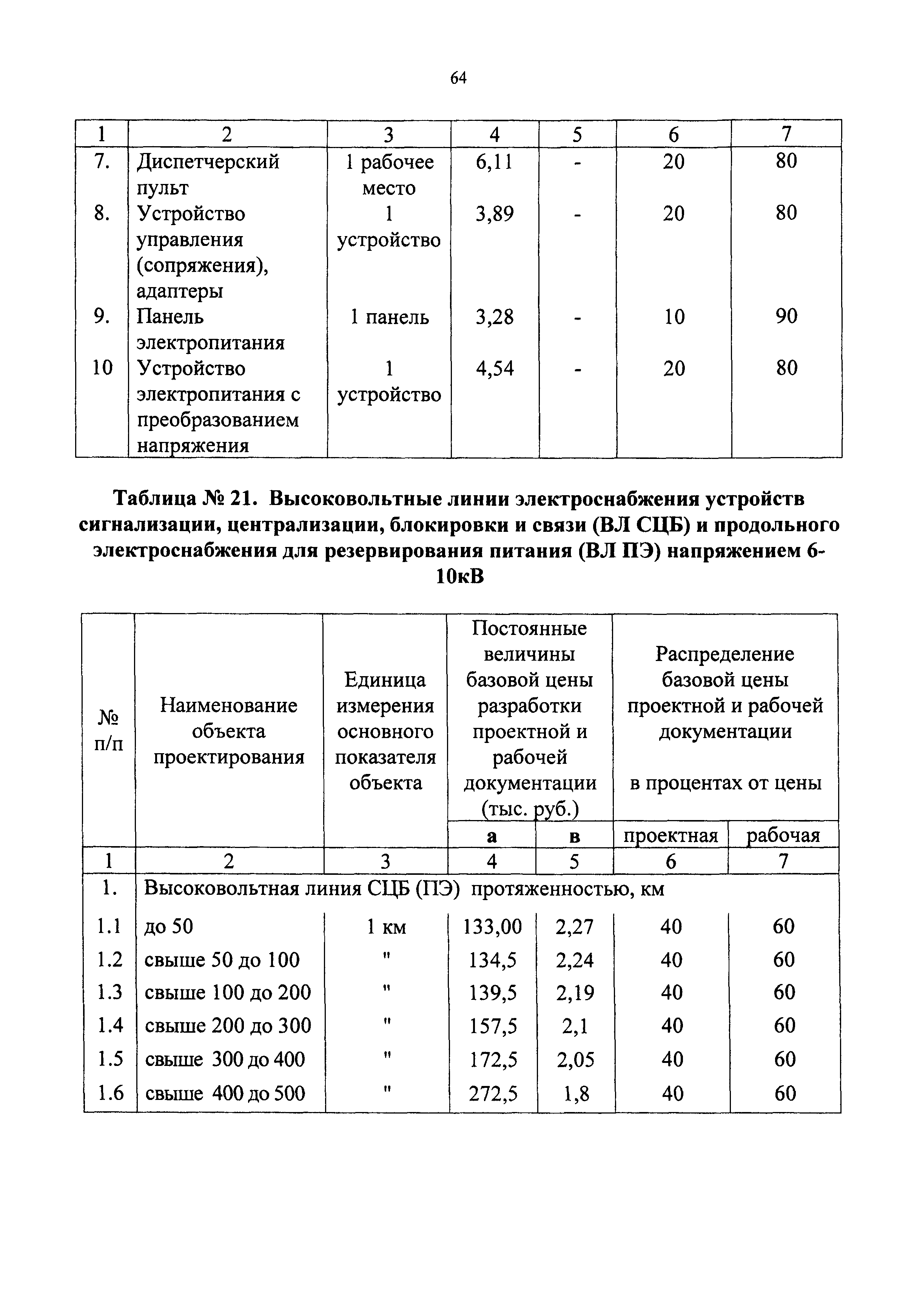 СБЦП 81-2001-09