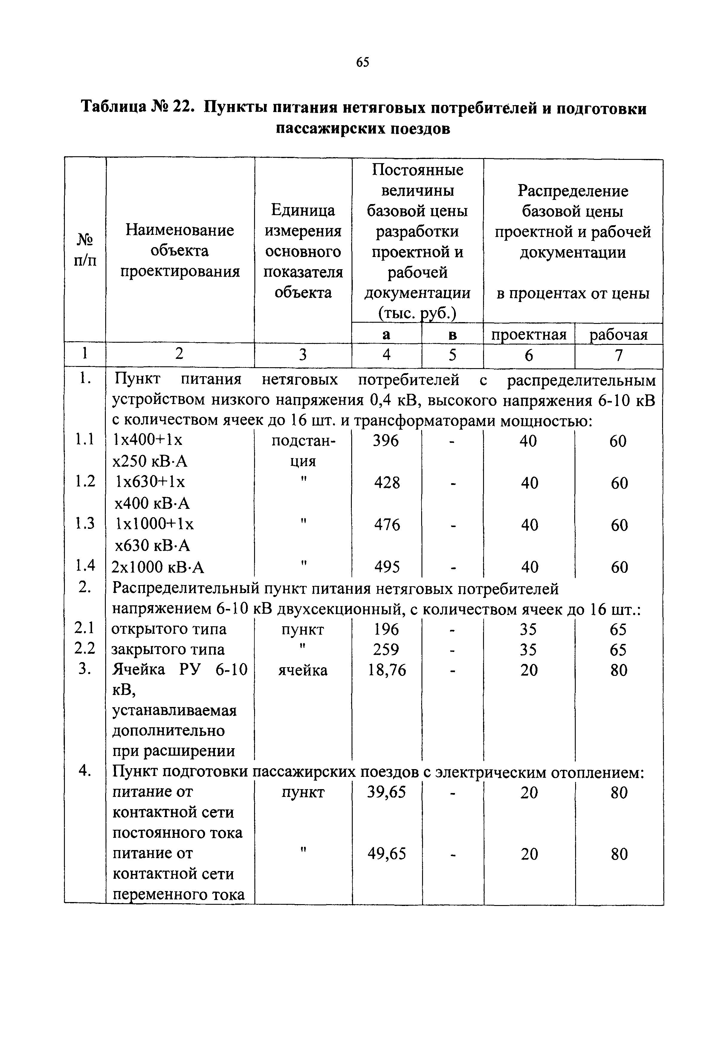 СБЦП 81-2001-09