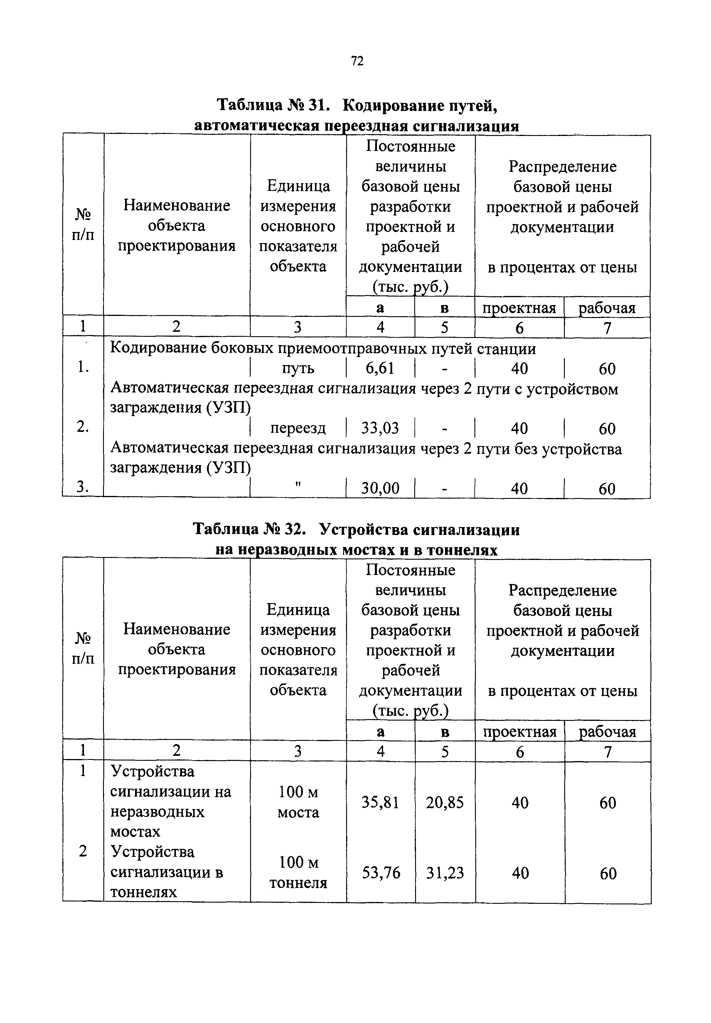 СБЦП 81-2001-09