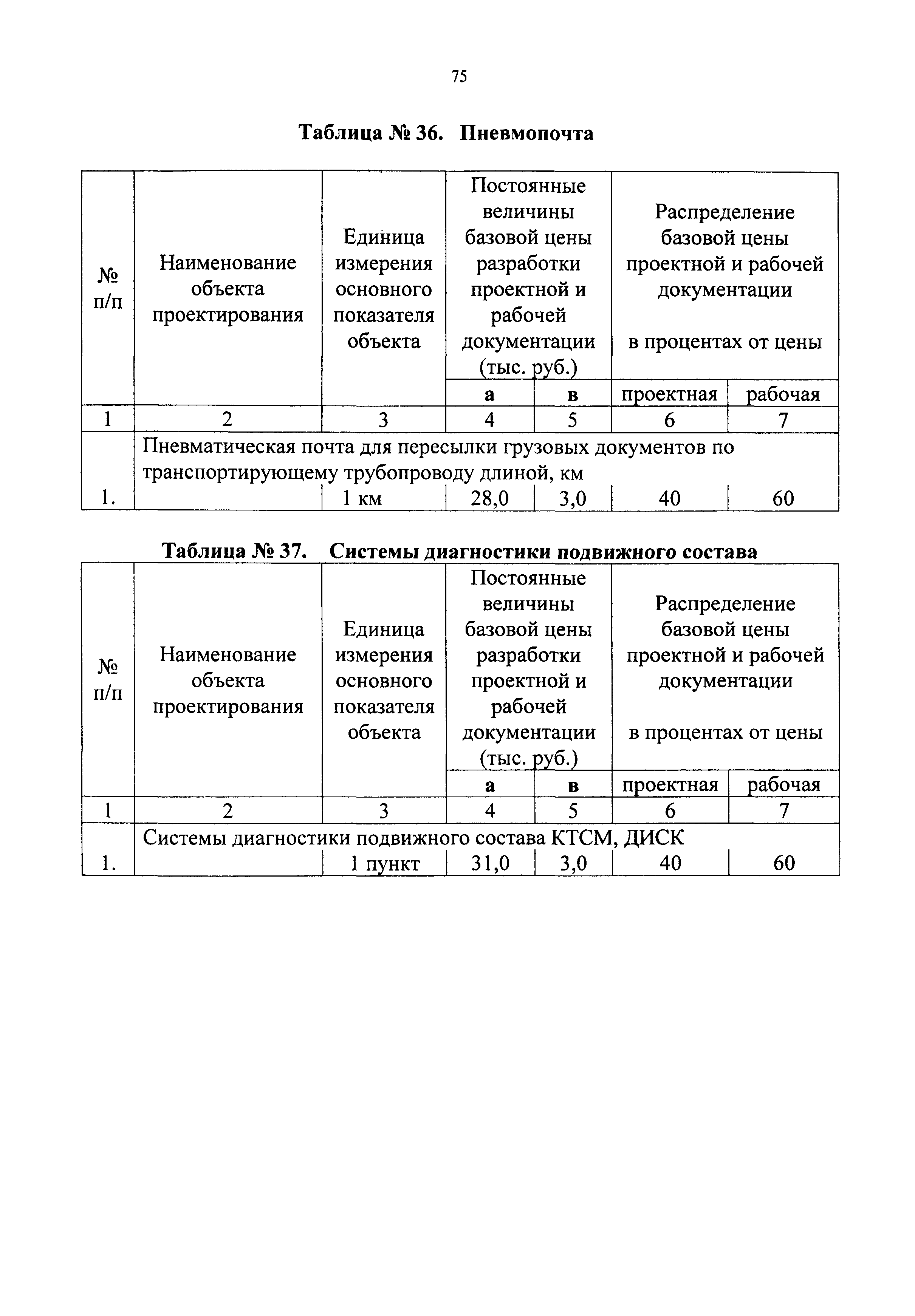 СБЦП 81-2001-09