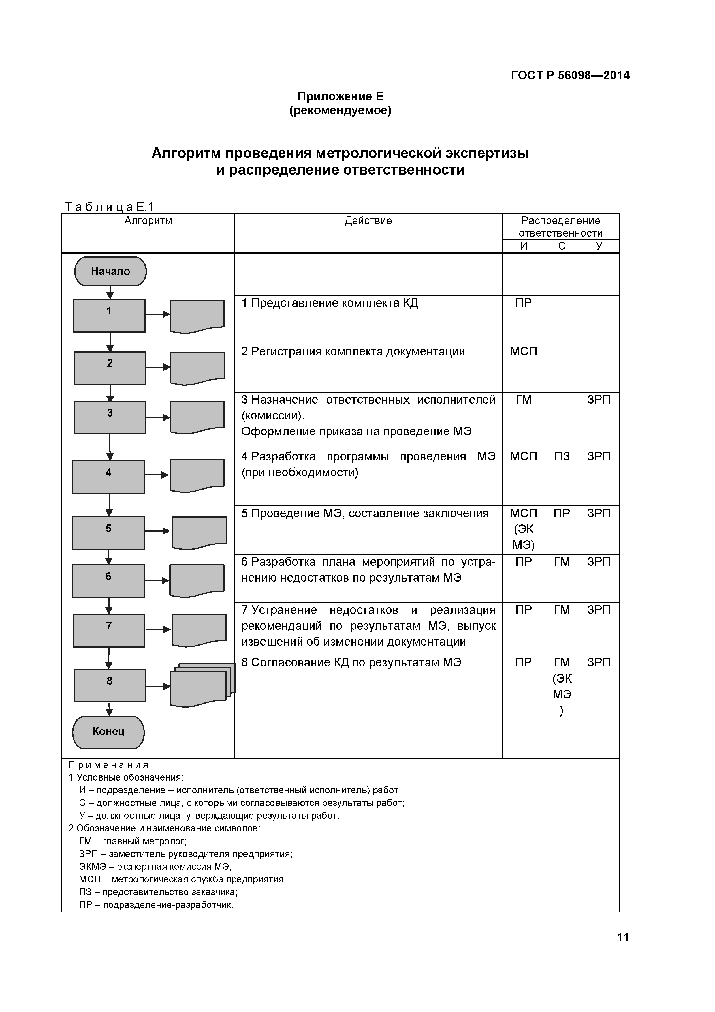 ГОСТ Р 56098-2014