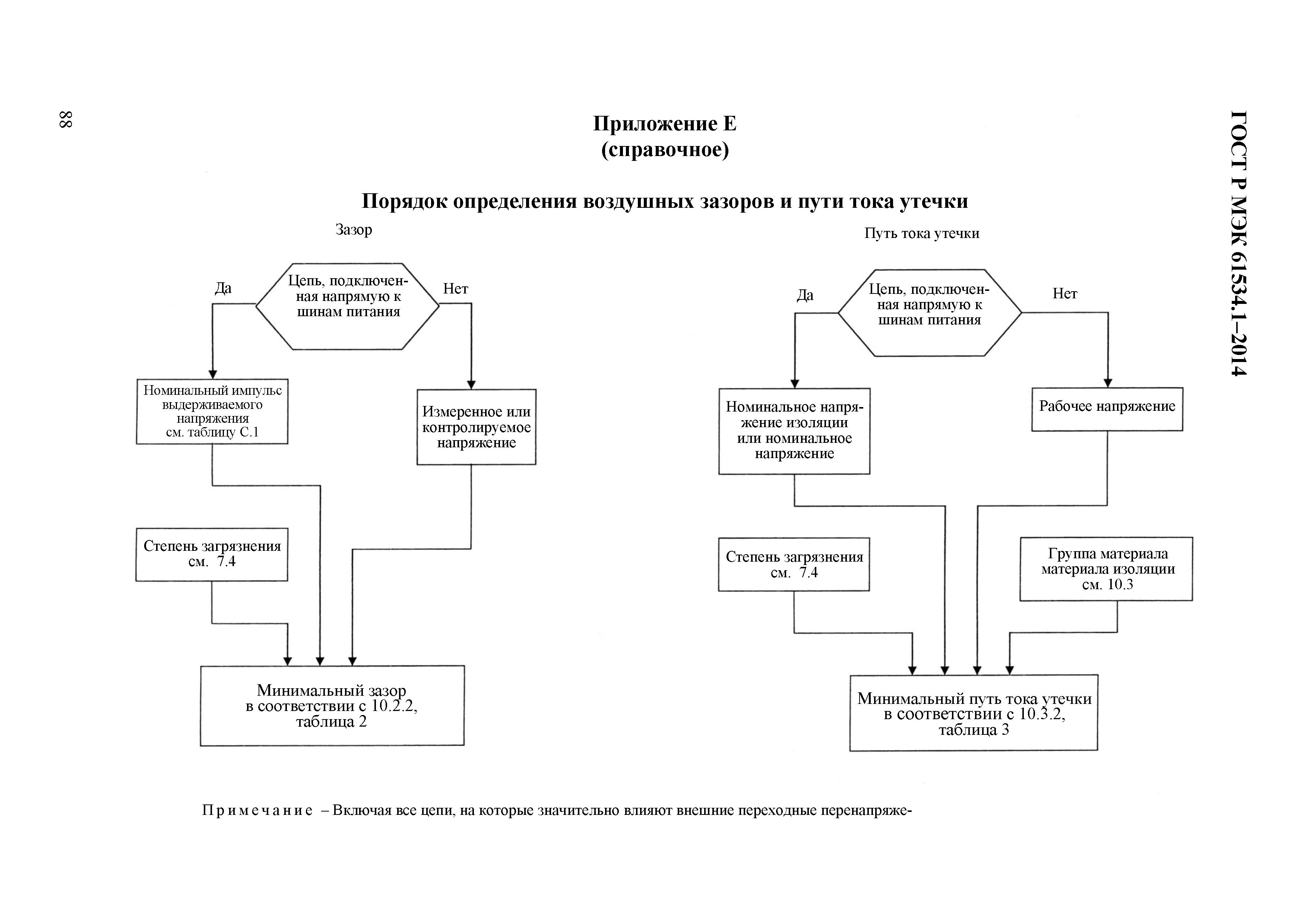 ГОСТ Р МЭК 61534.1-2014