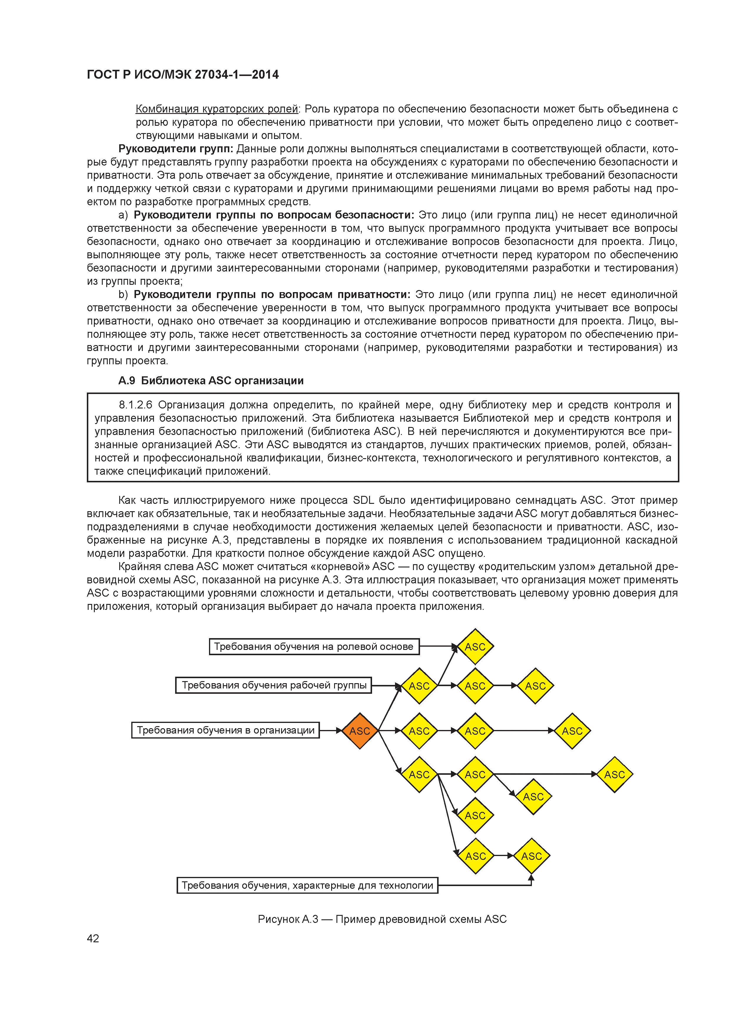 ГОСТ Р ИСО/МЭК 27034-1-2014