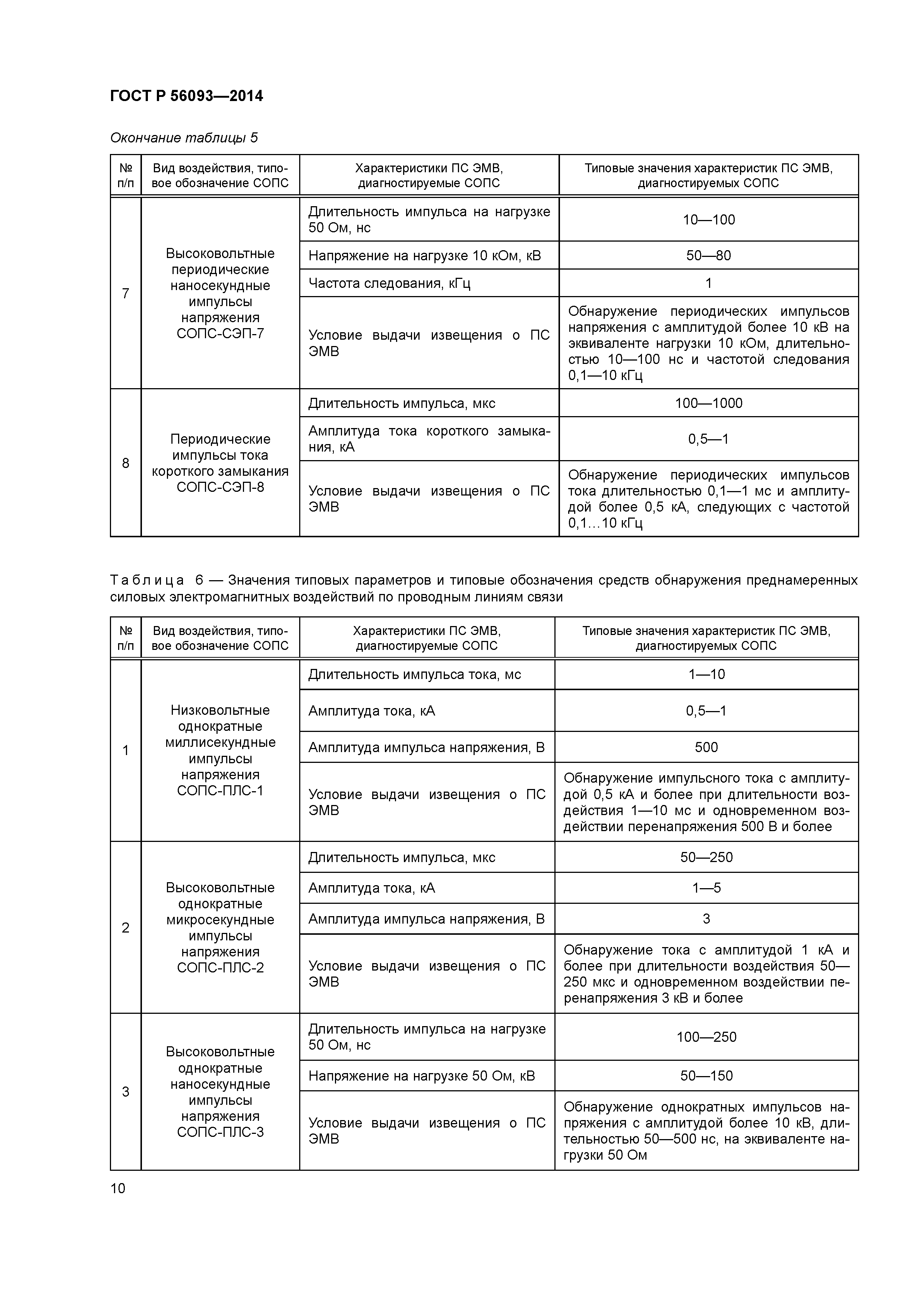 ГОСТ Р 56093-2014