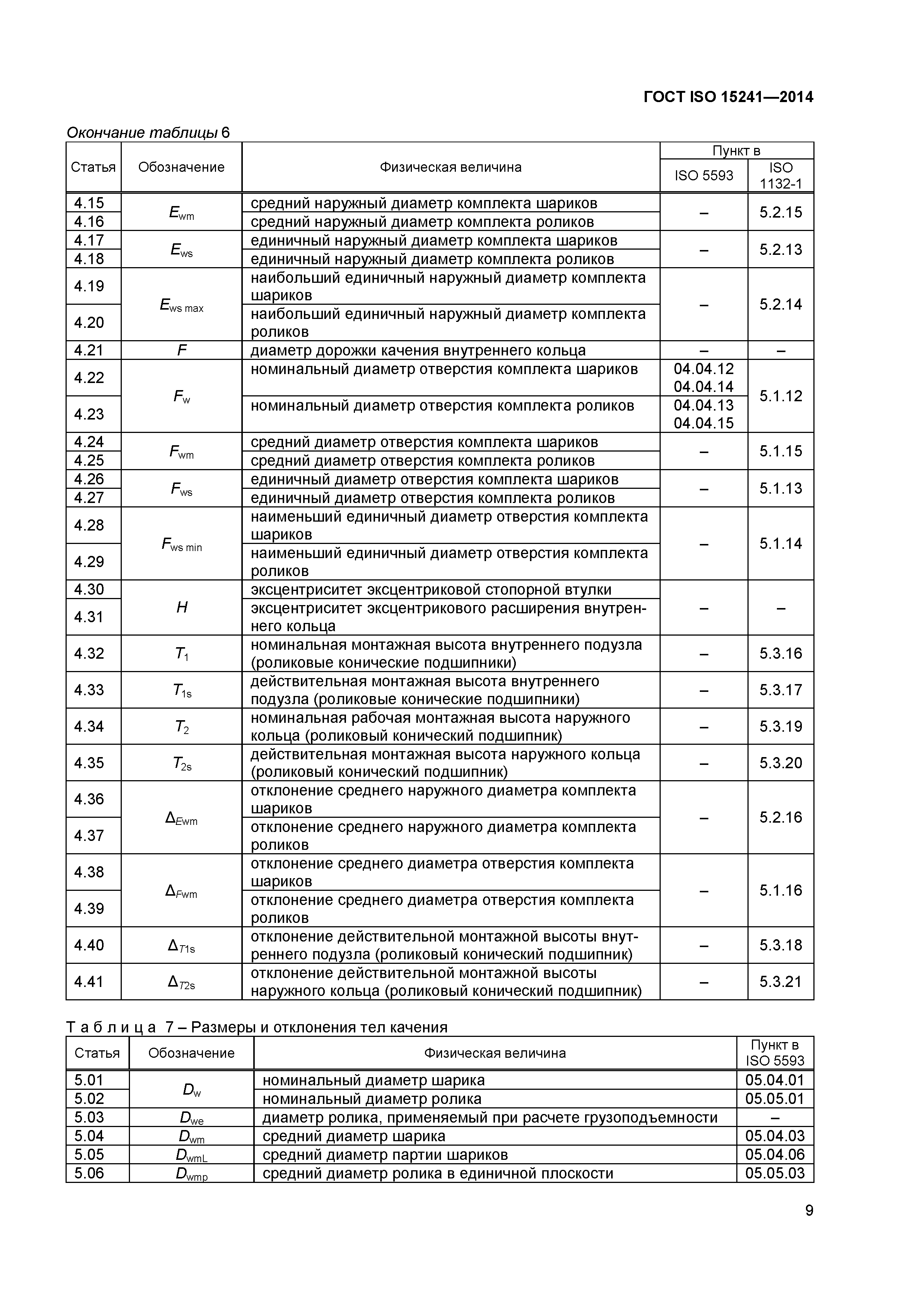 ГОСТ ISO 15241-2014