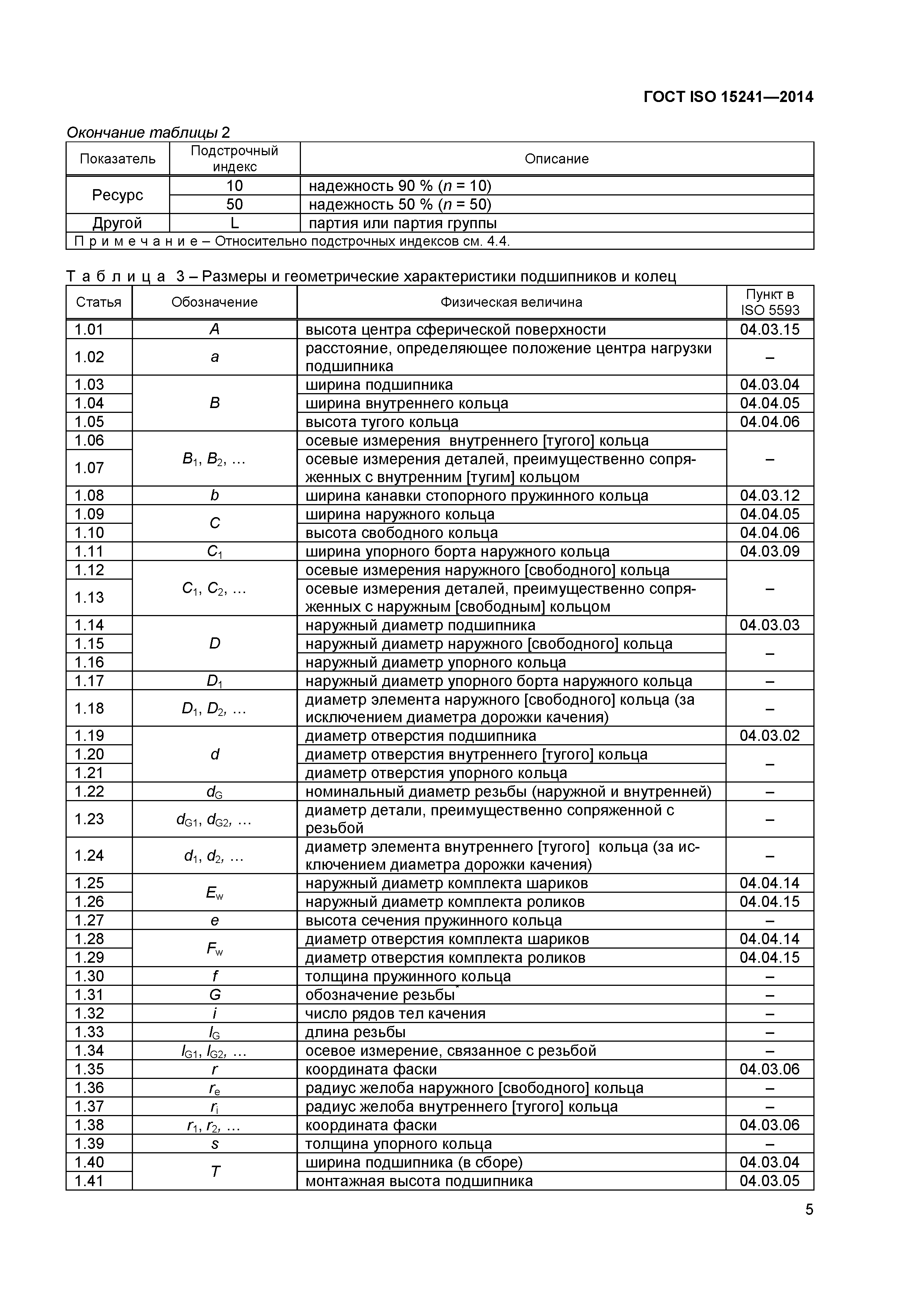 ГОСТ ISO 15241-2014