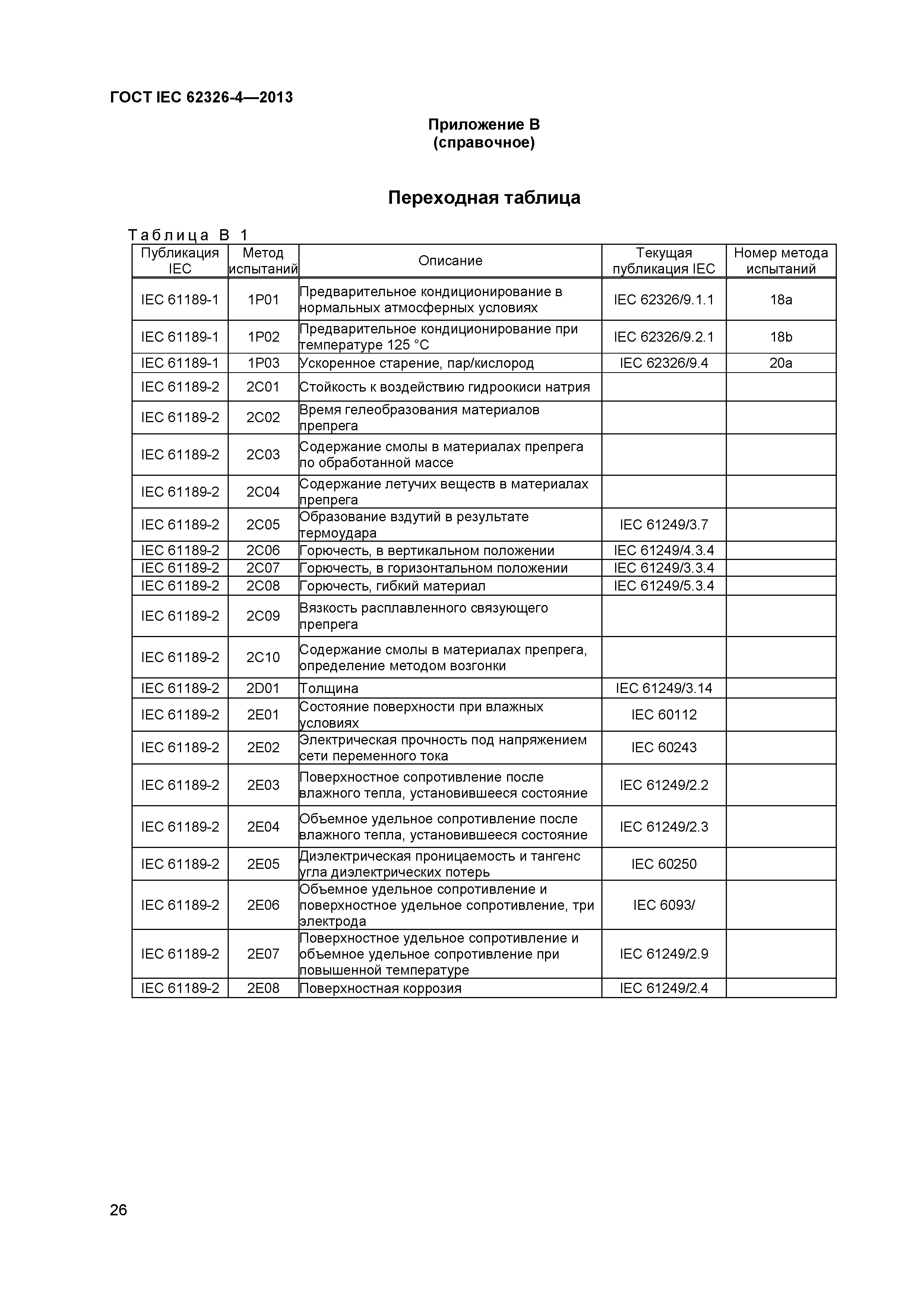 ГОСТ IEC 62326-4-2013