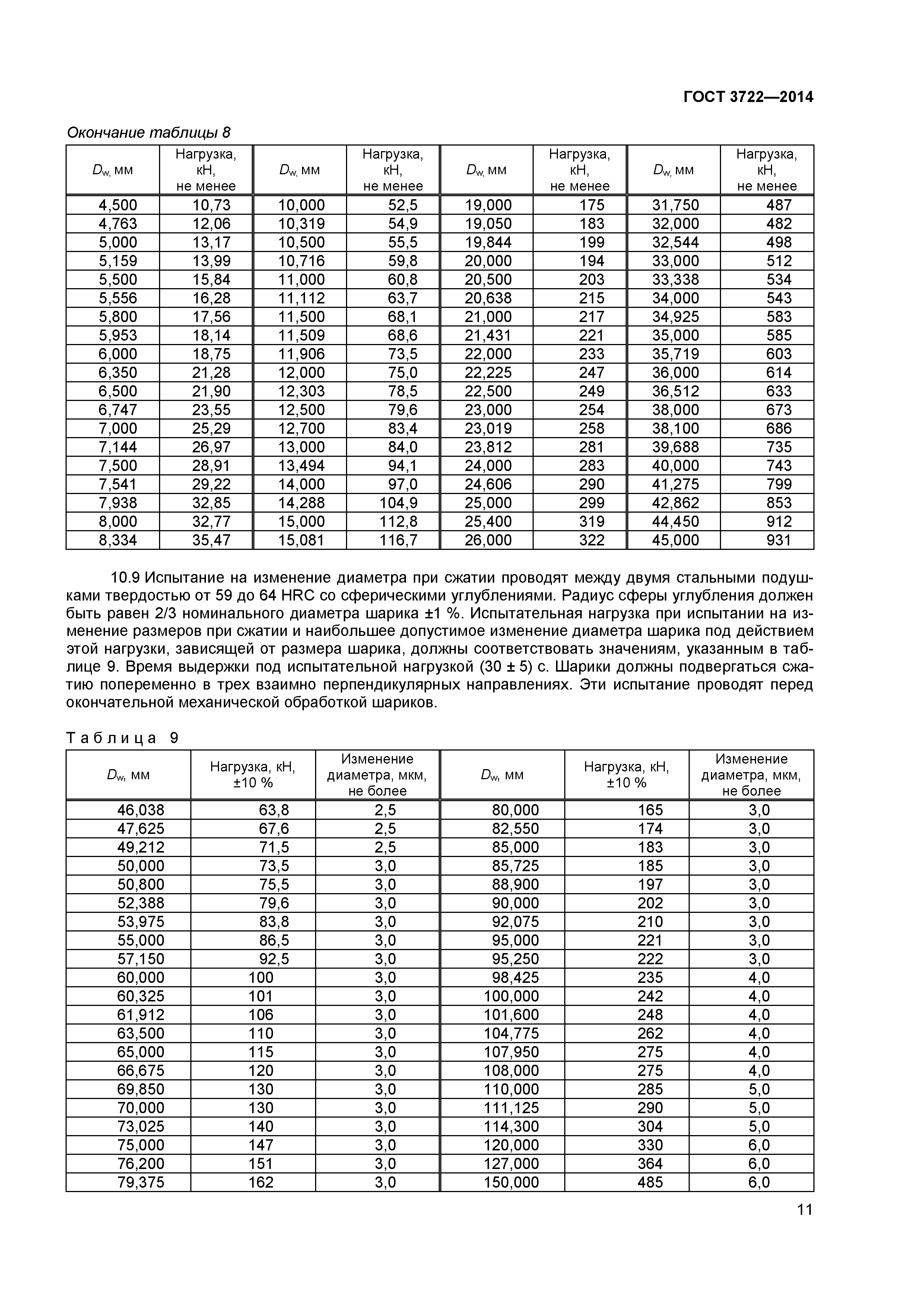 ГОСТ 3722-2014