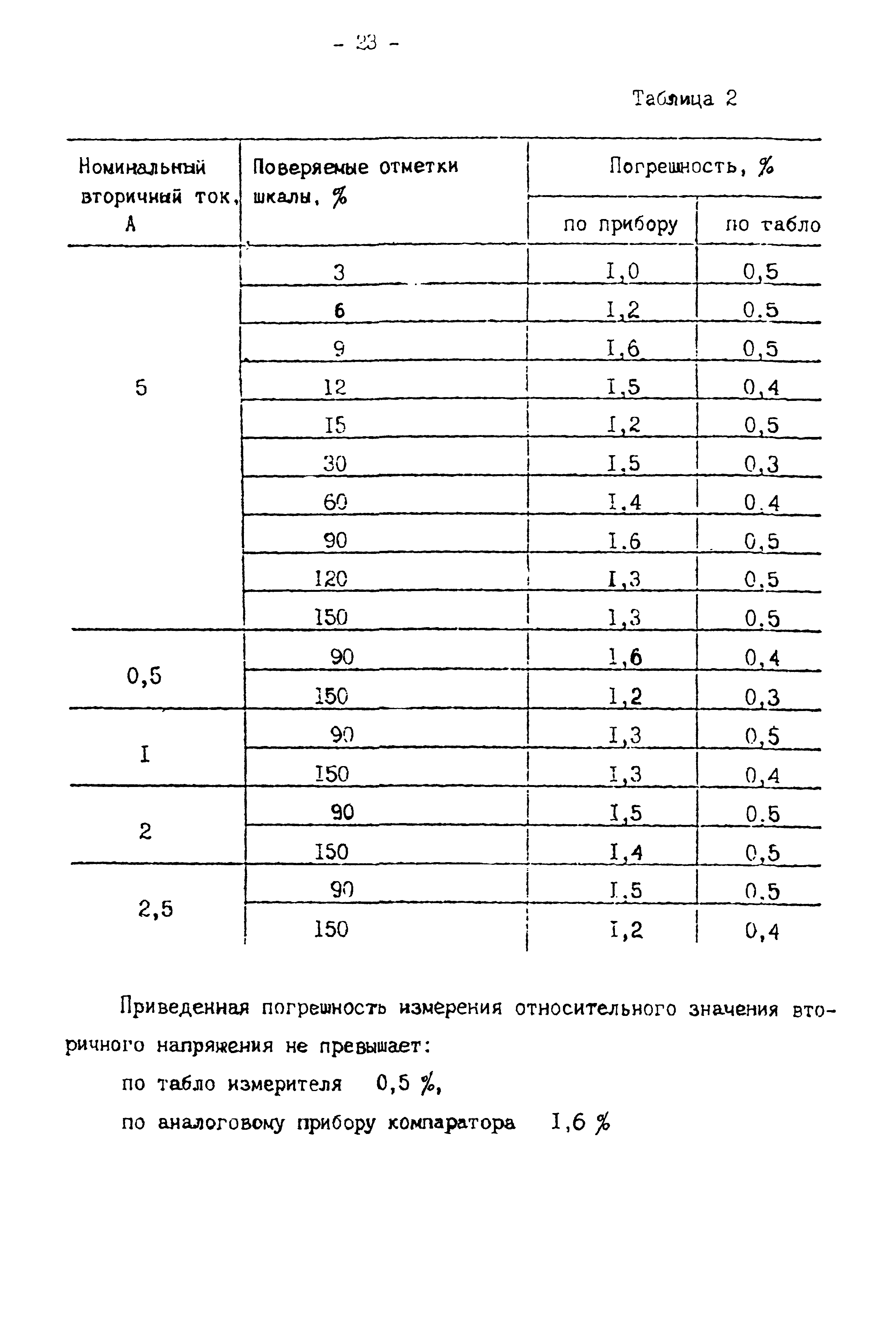 МИ 989-85