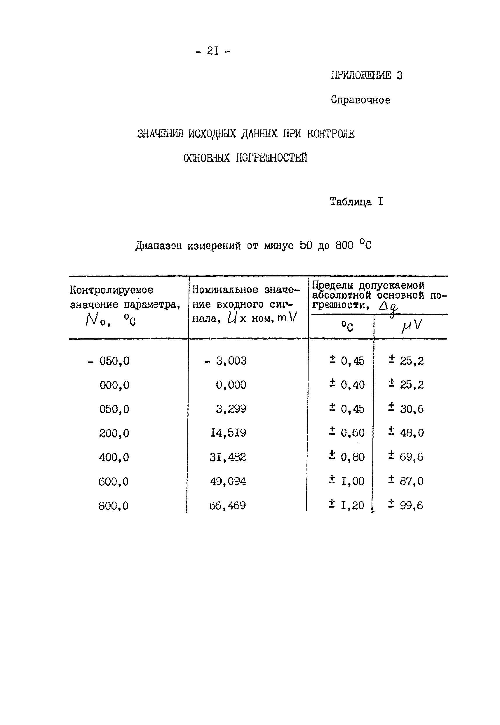 МИ 332-87