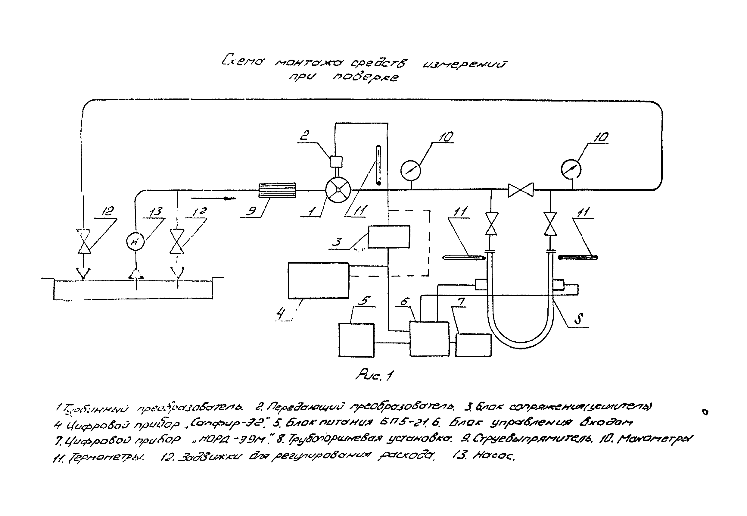 МИ 1241-86