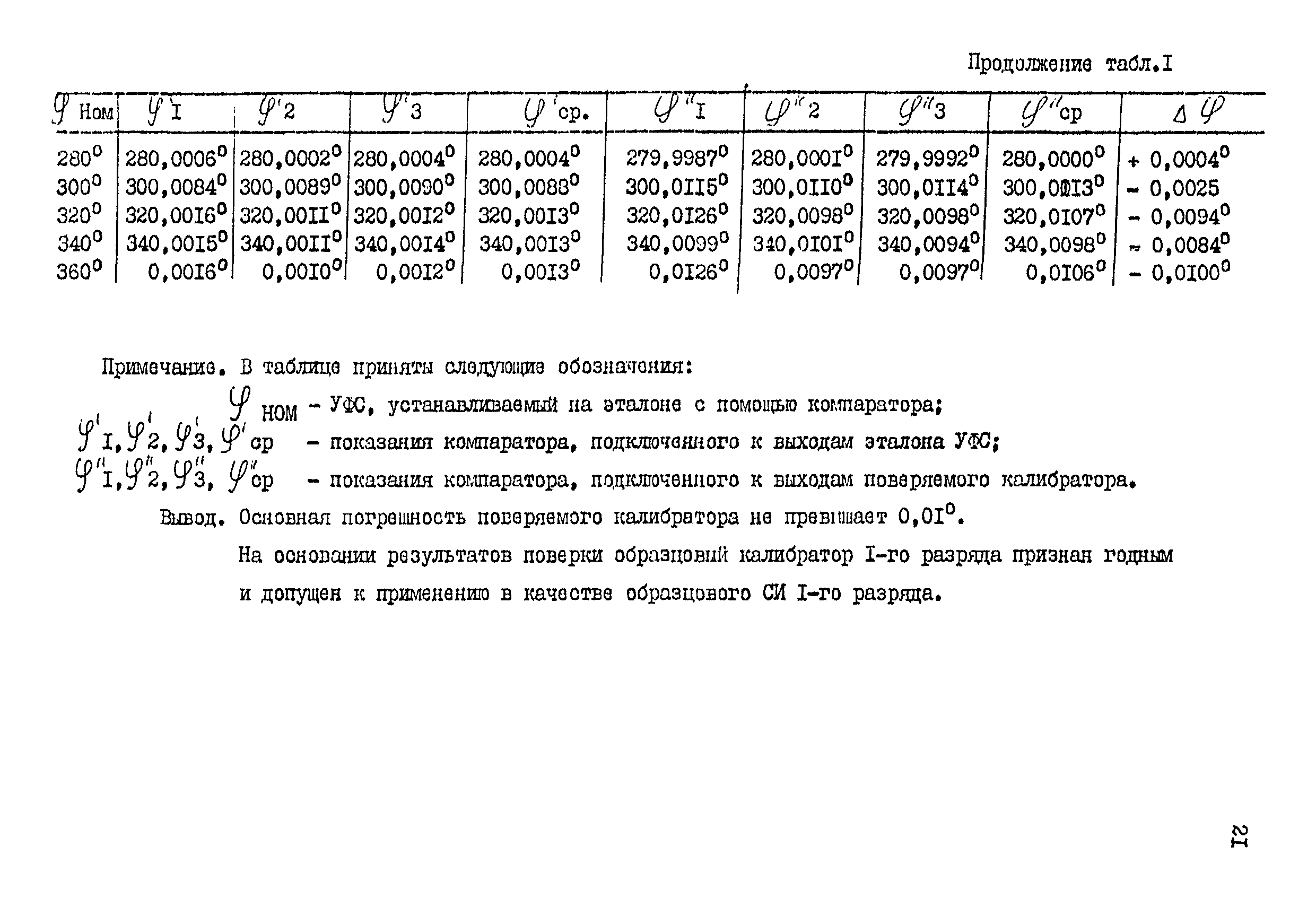 МИ 109-88