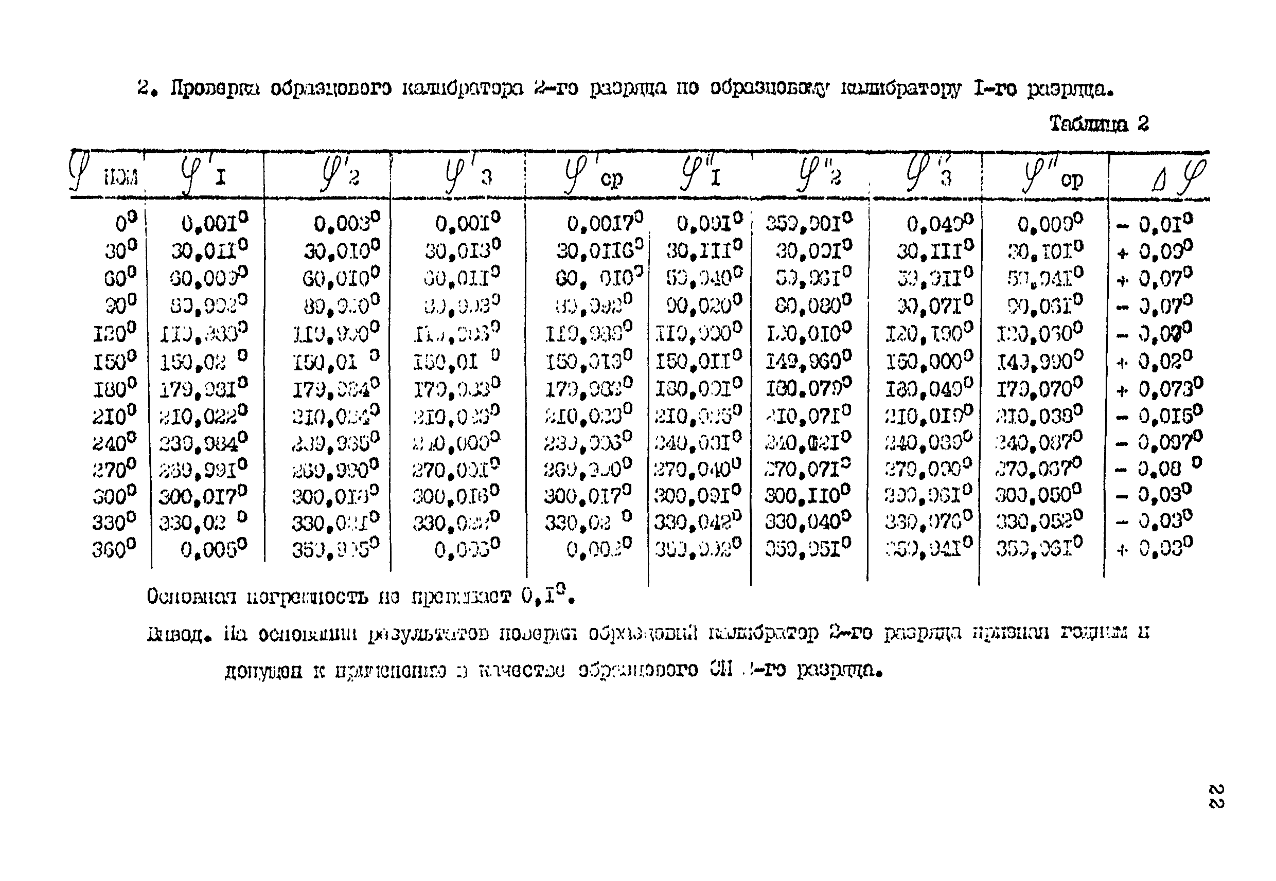 МИ 109-88