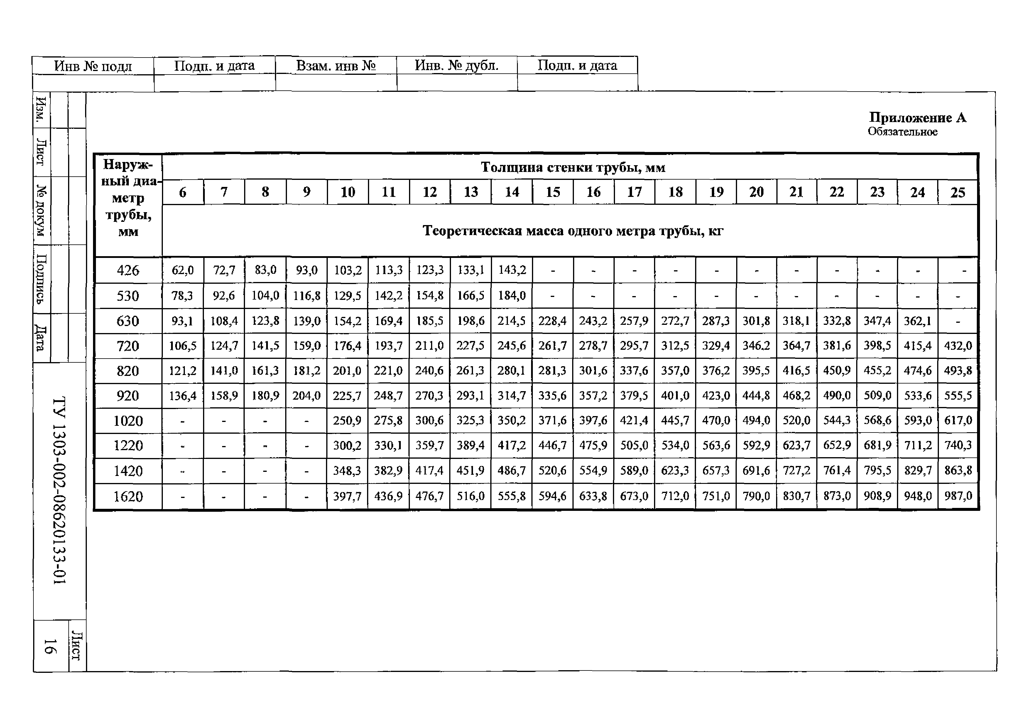 ТУ 1303-002-08620133-01-ТУ-ЛУ