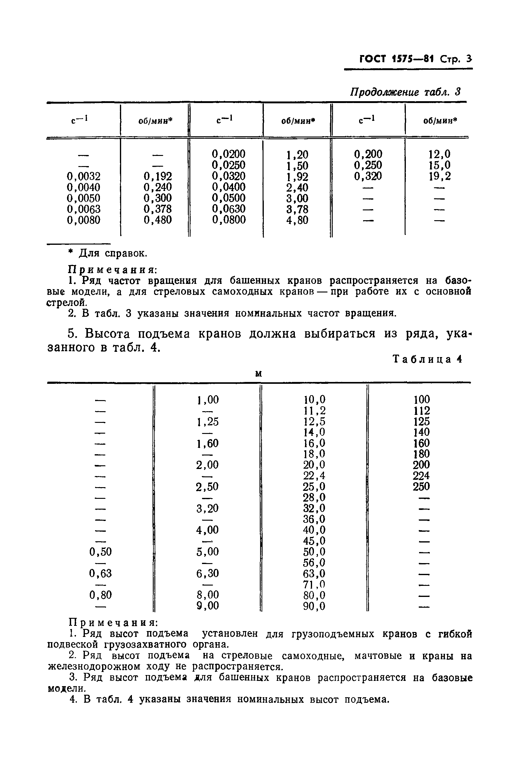 ГОСТ 1575-81