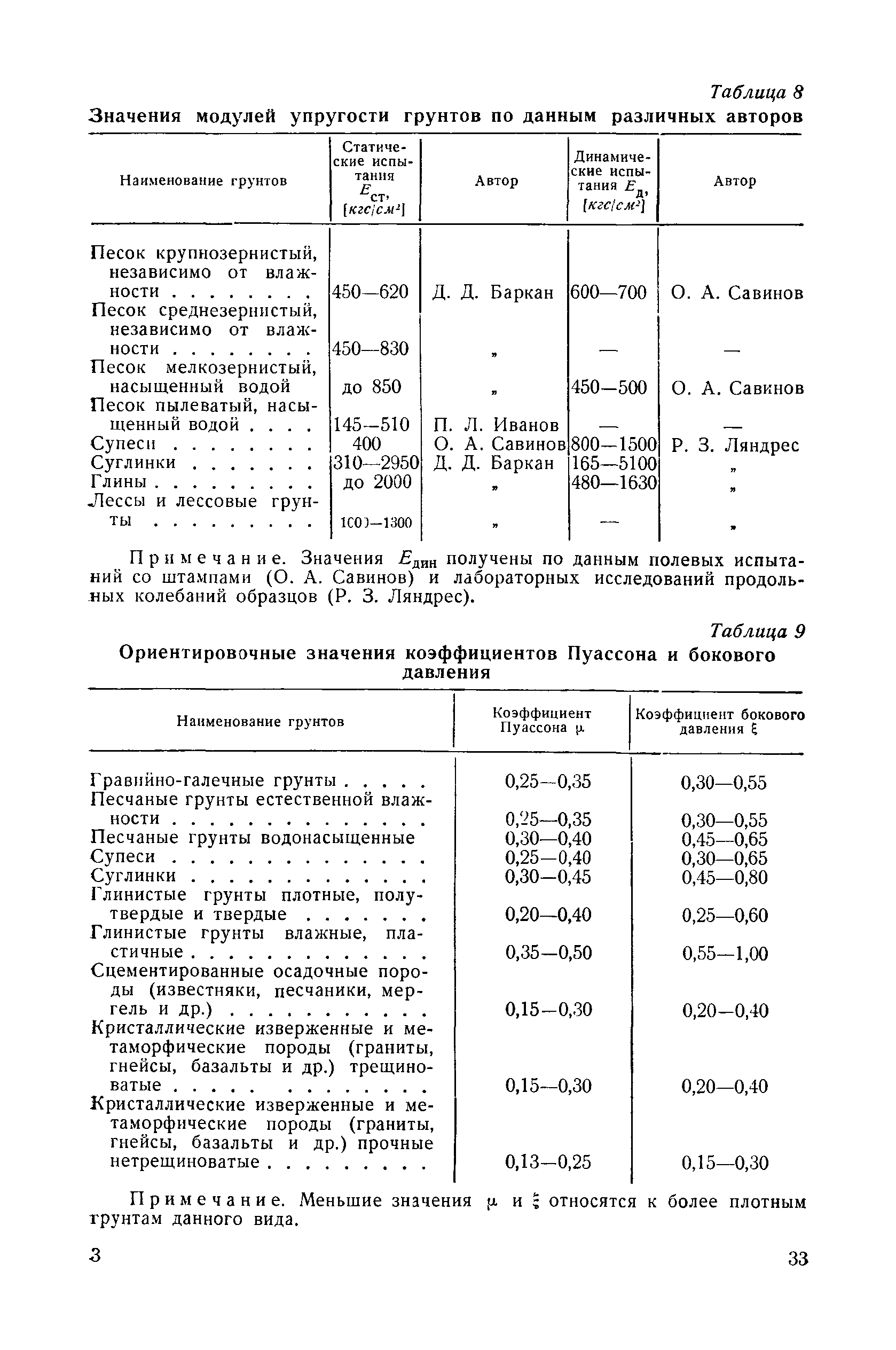 П 01-72