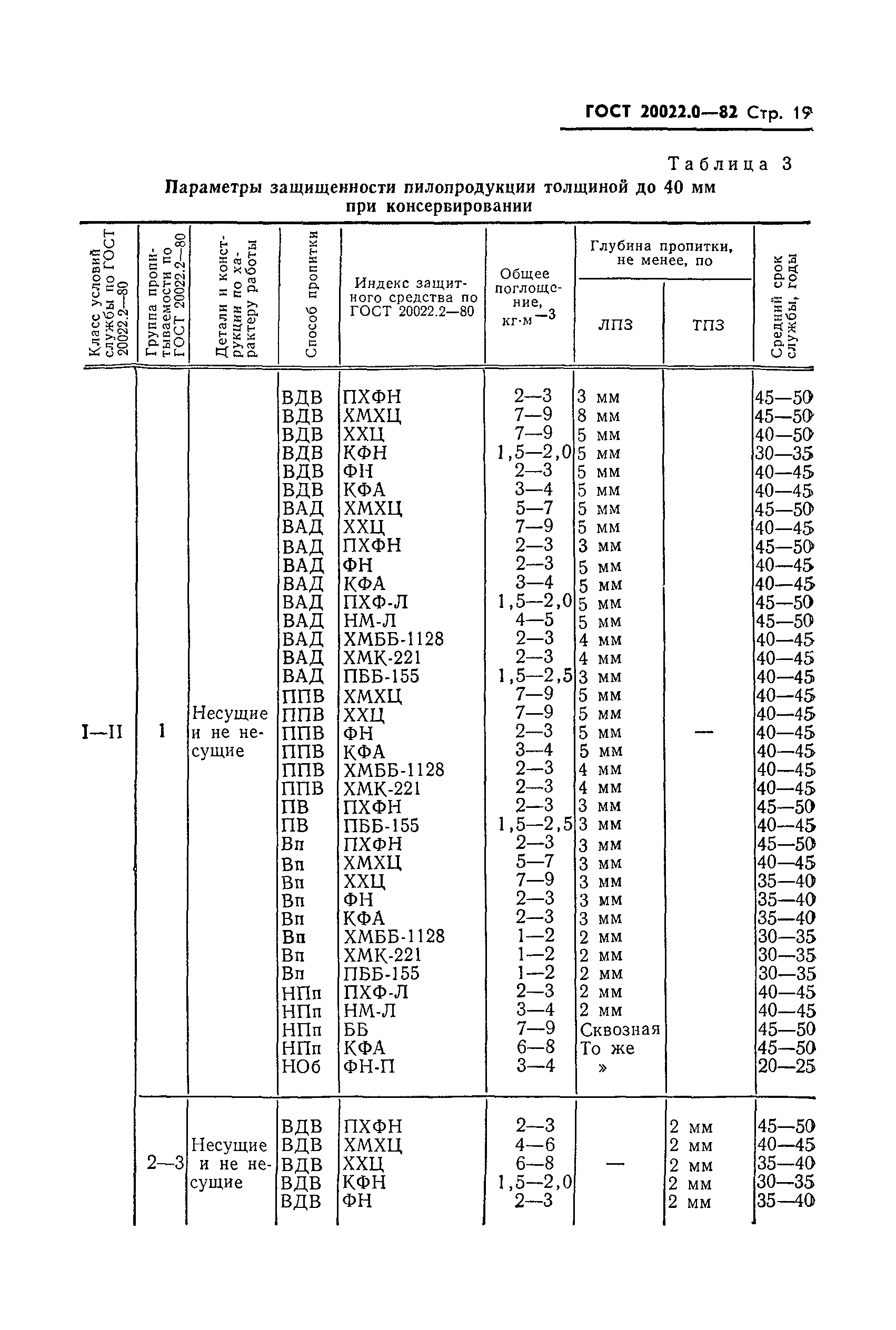 ГОСТ 20022.0-82