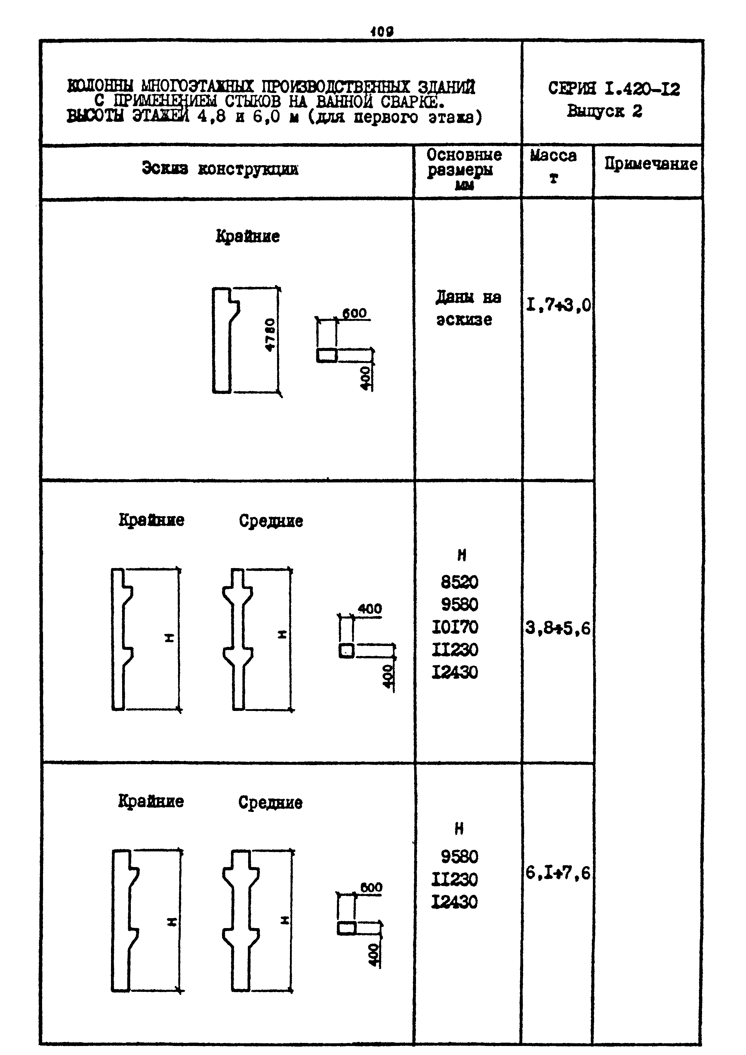 Шифр 1539-18