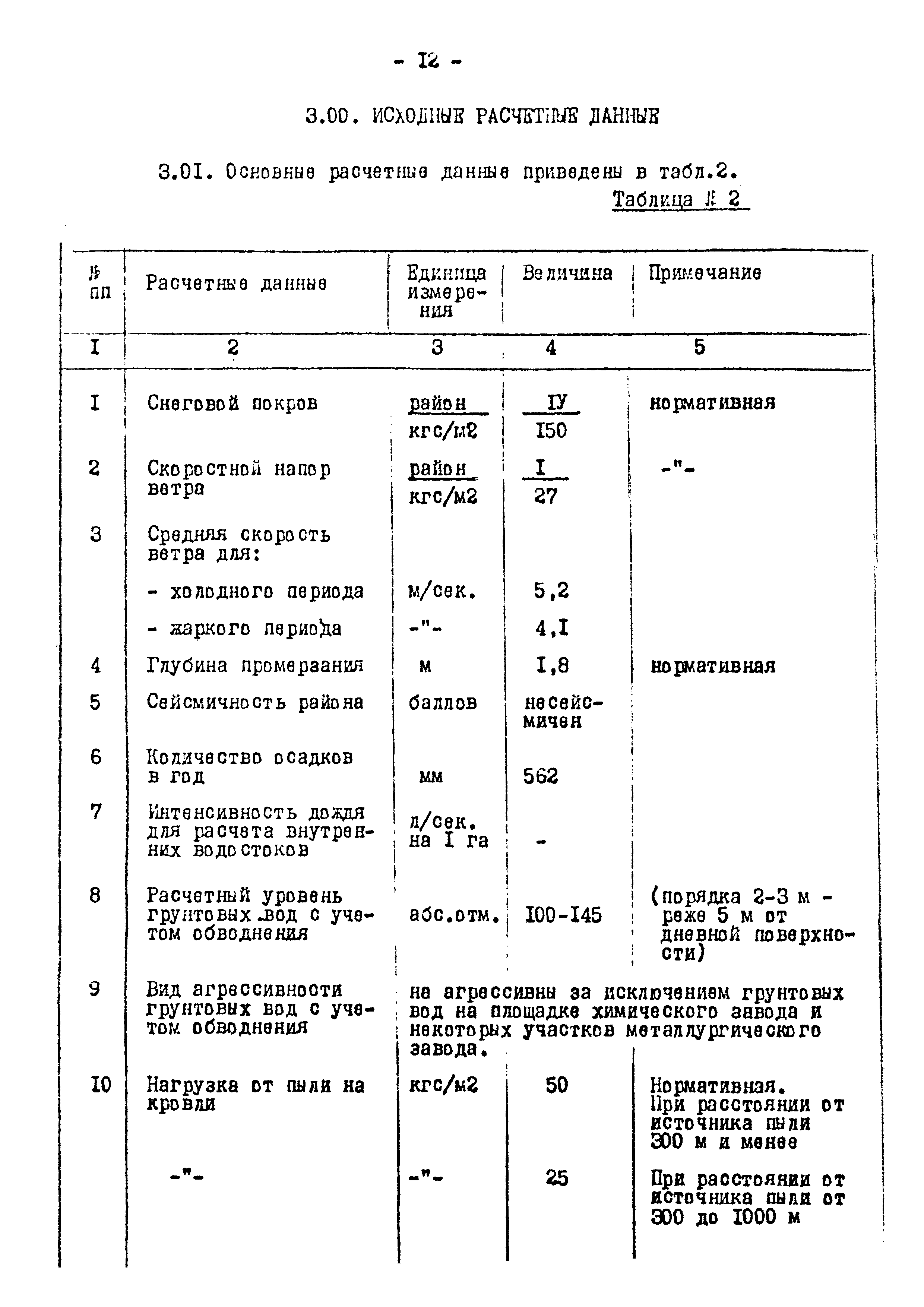 Шифр 1539-18