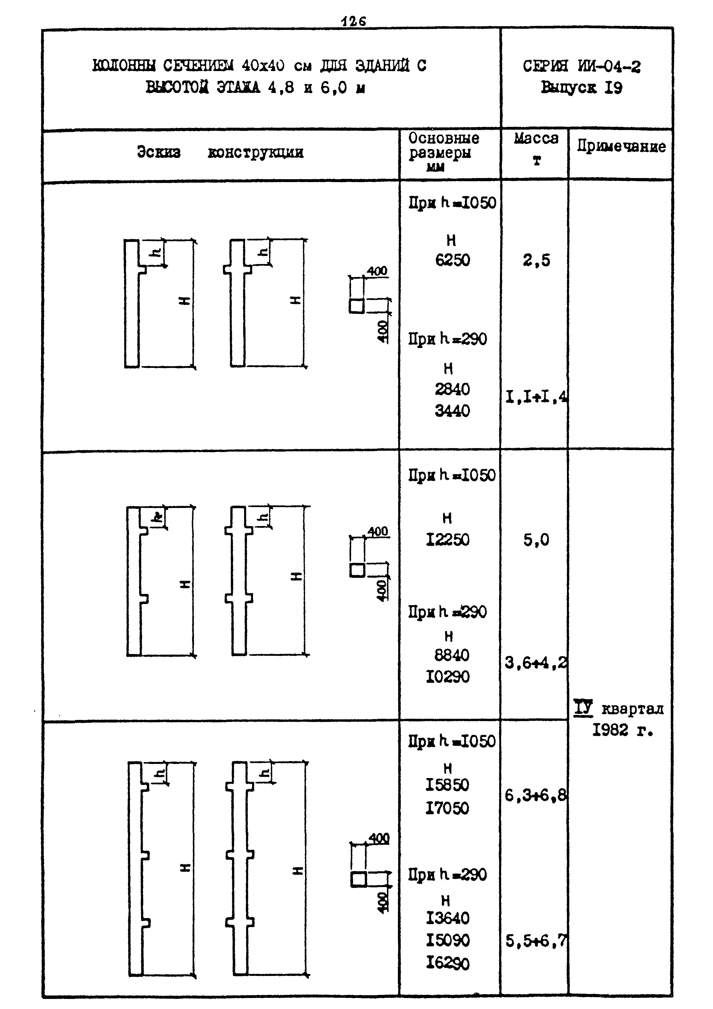 Шифр 1539-18