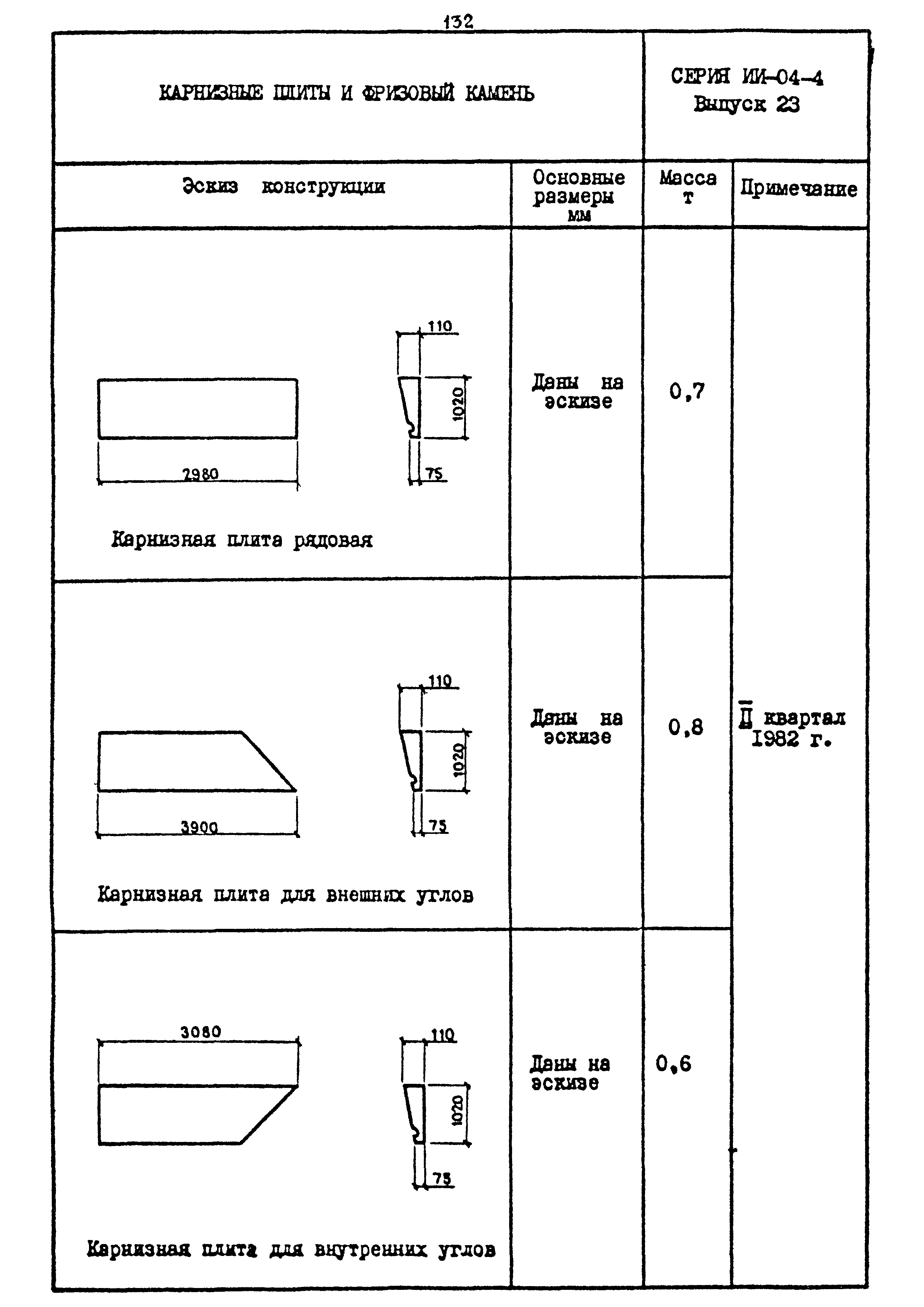 Шифр 1539-18