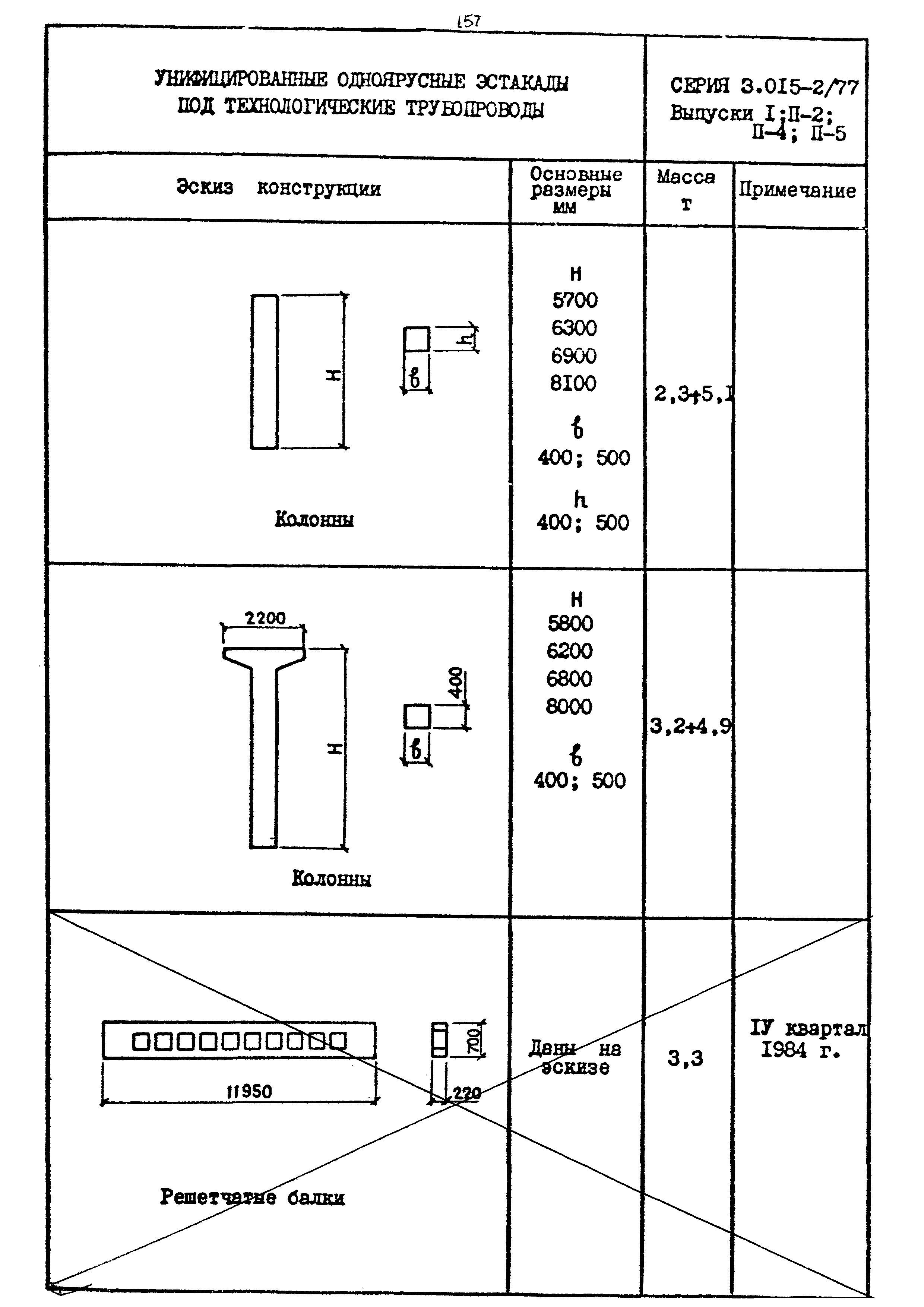 Шифр 1539-18