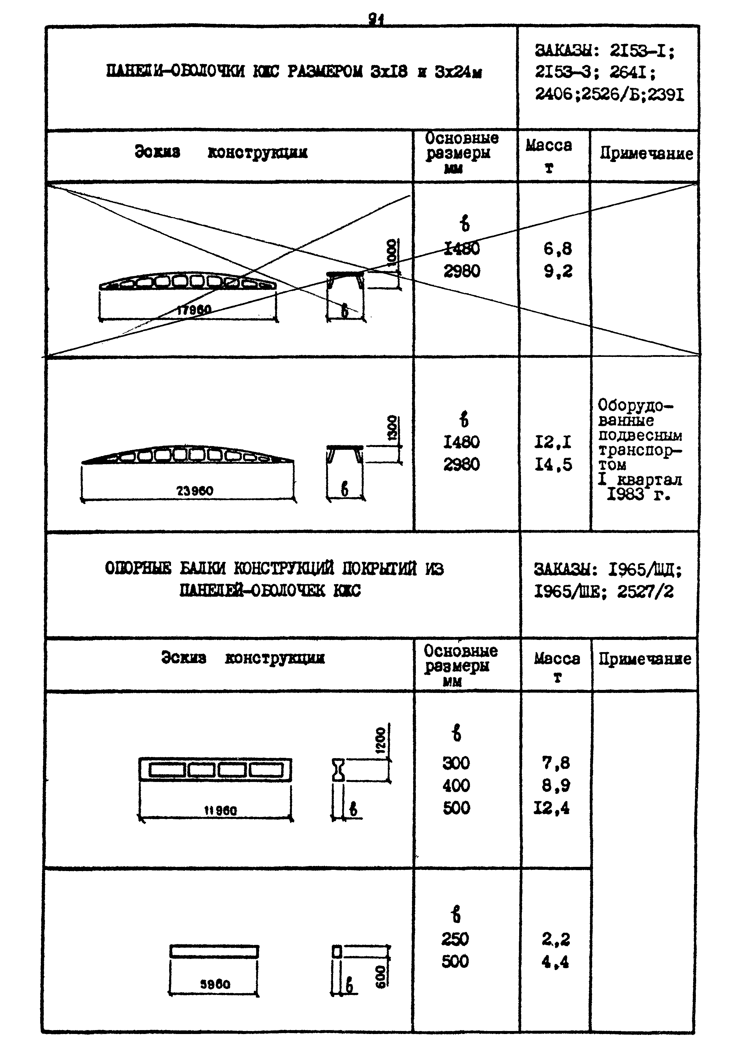 Шифр 1539-18