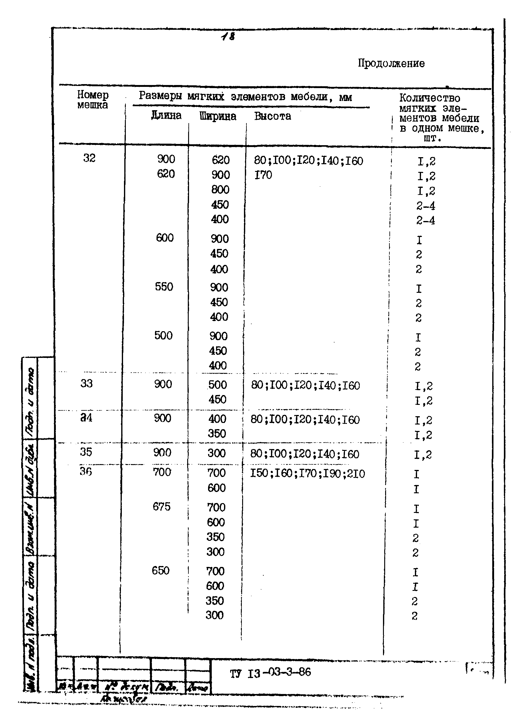 ТУ 13-03-3-86