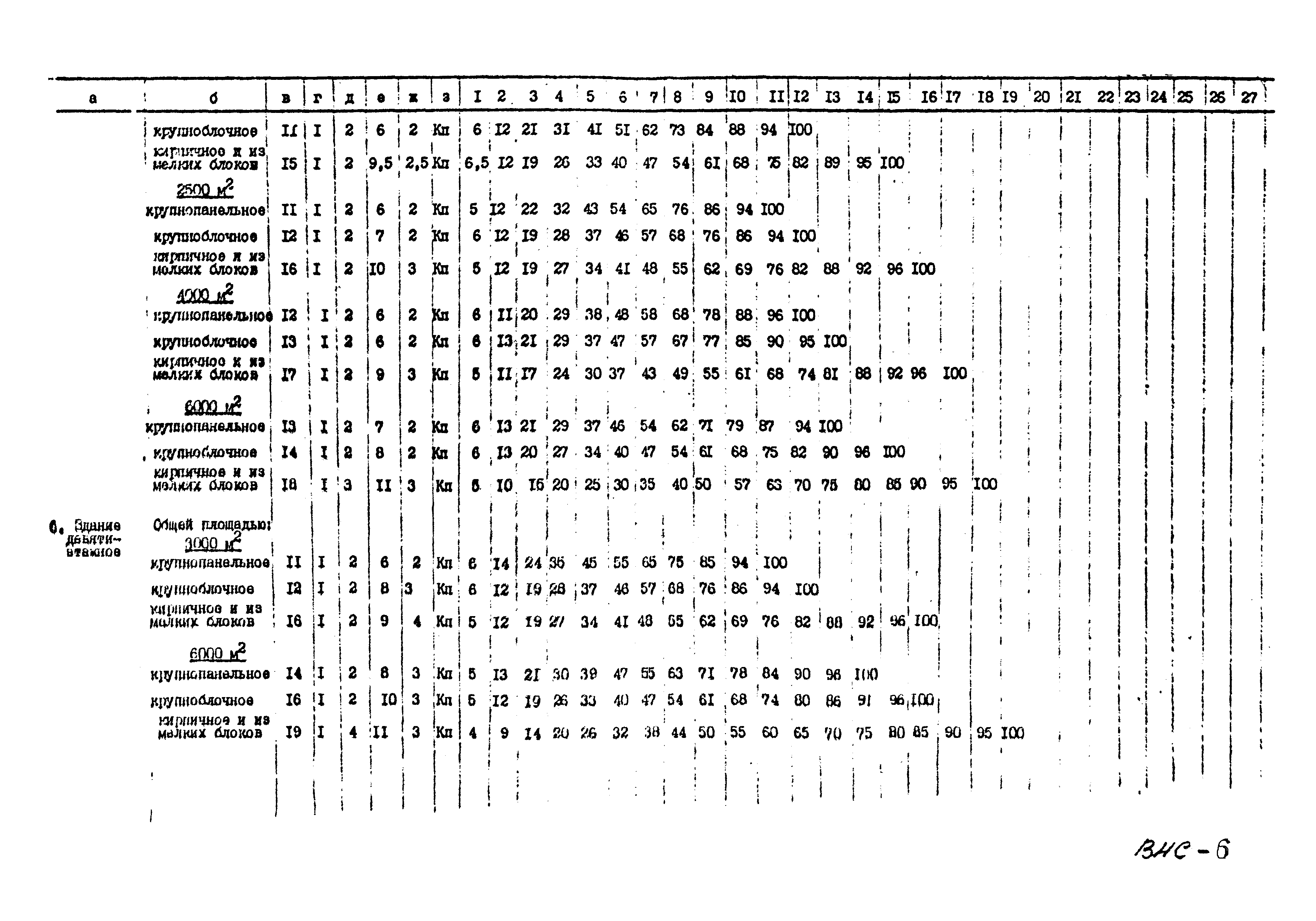 ВСН 27-88/Минудобрений СССР