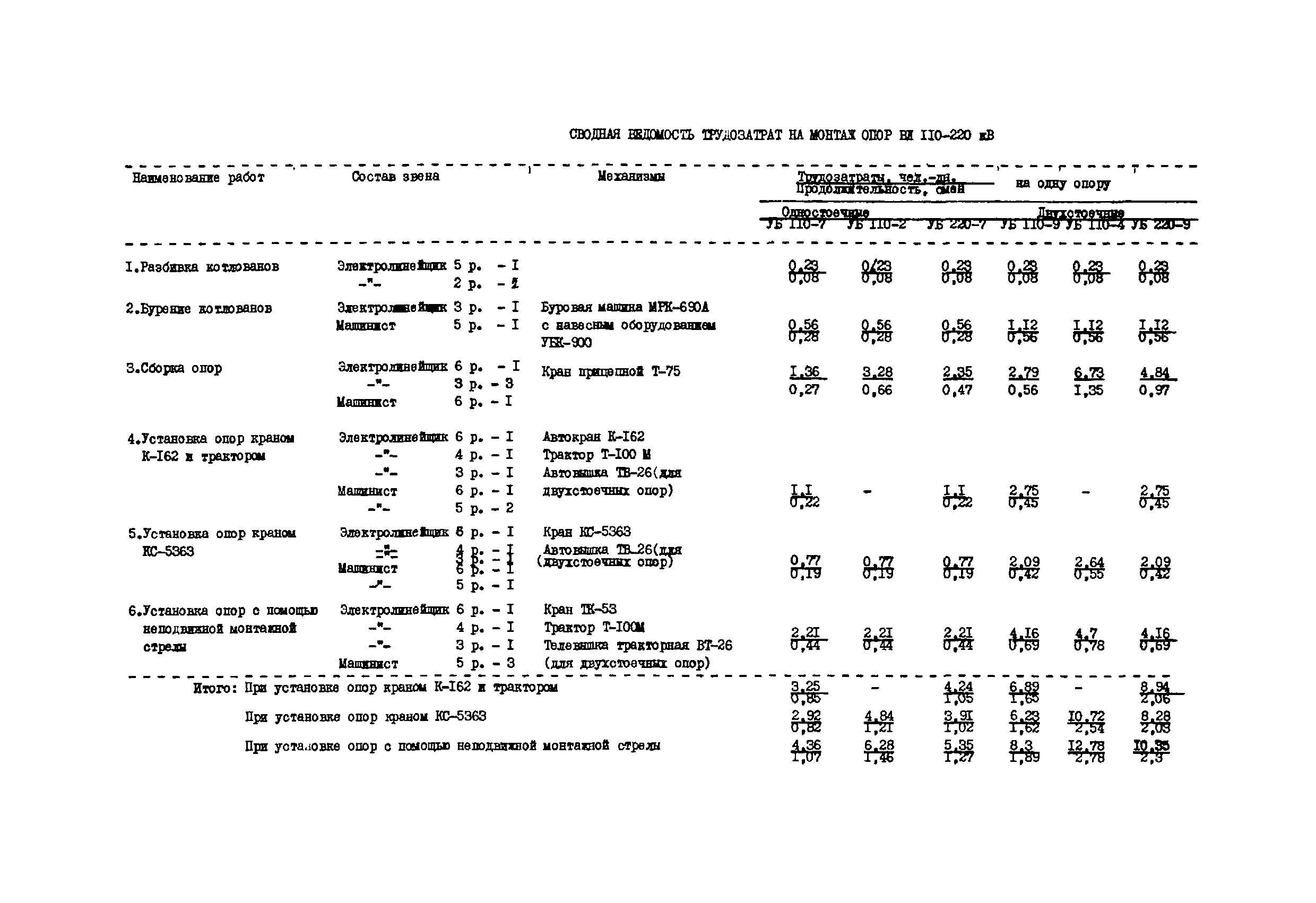 ТТК К-4-22-12