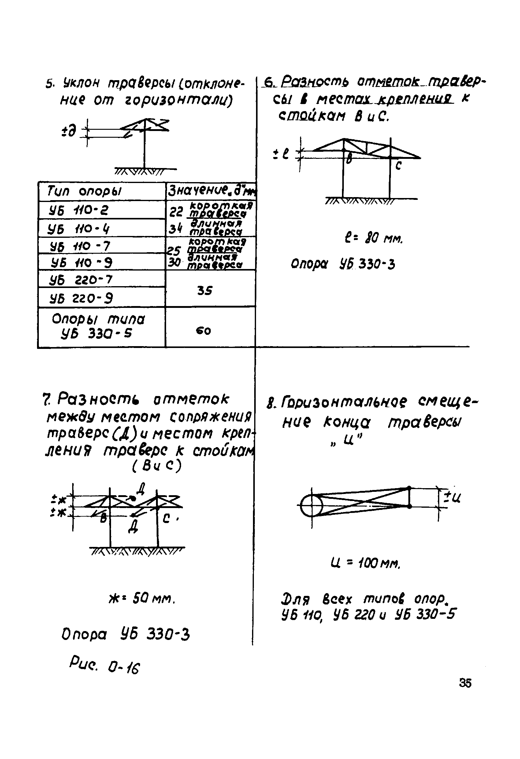 ТТК К-4-22-10