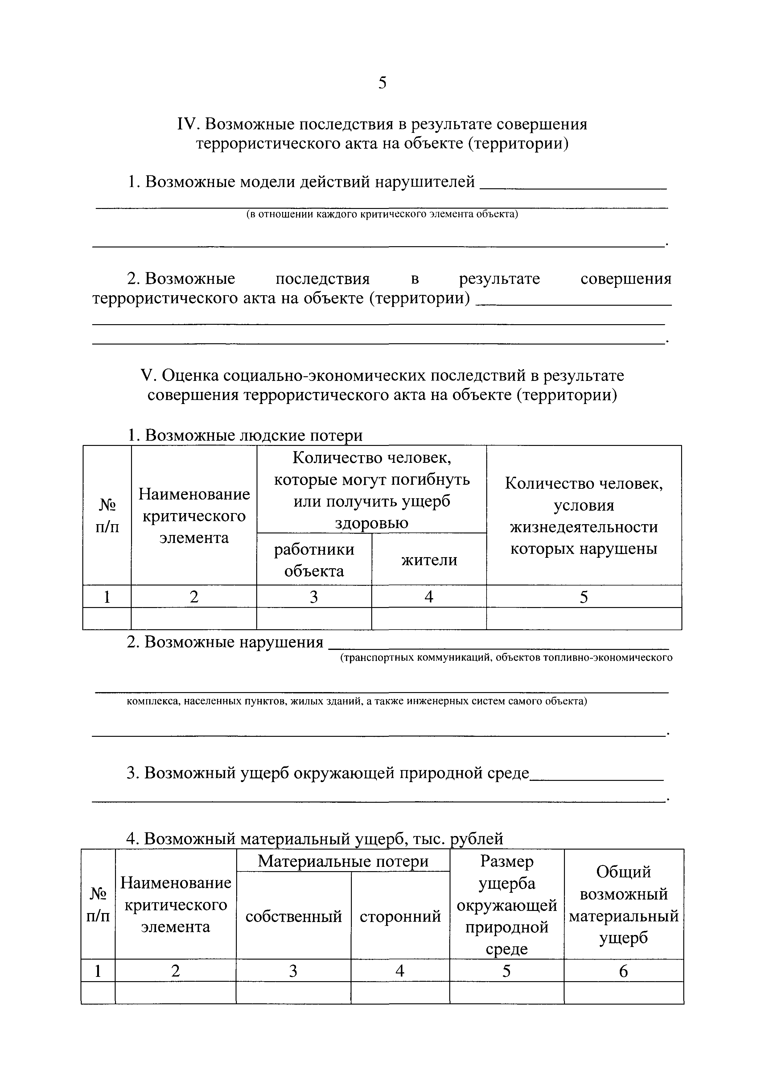 Постановление 872