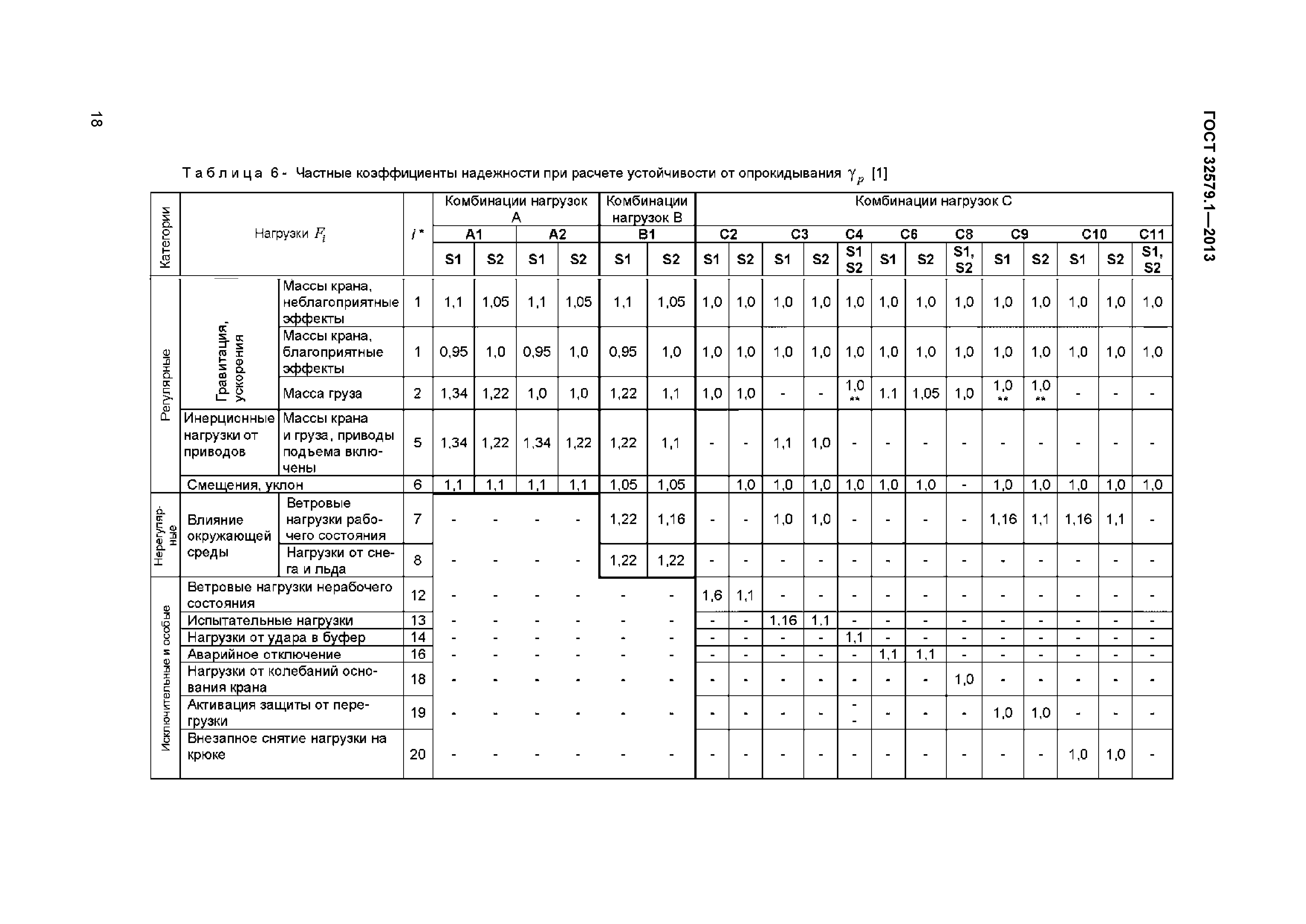 ГОСТ 32579.1-2013