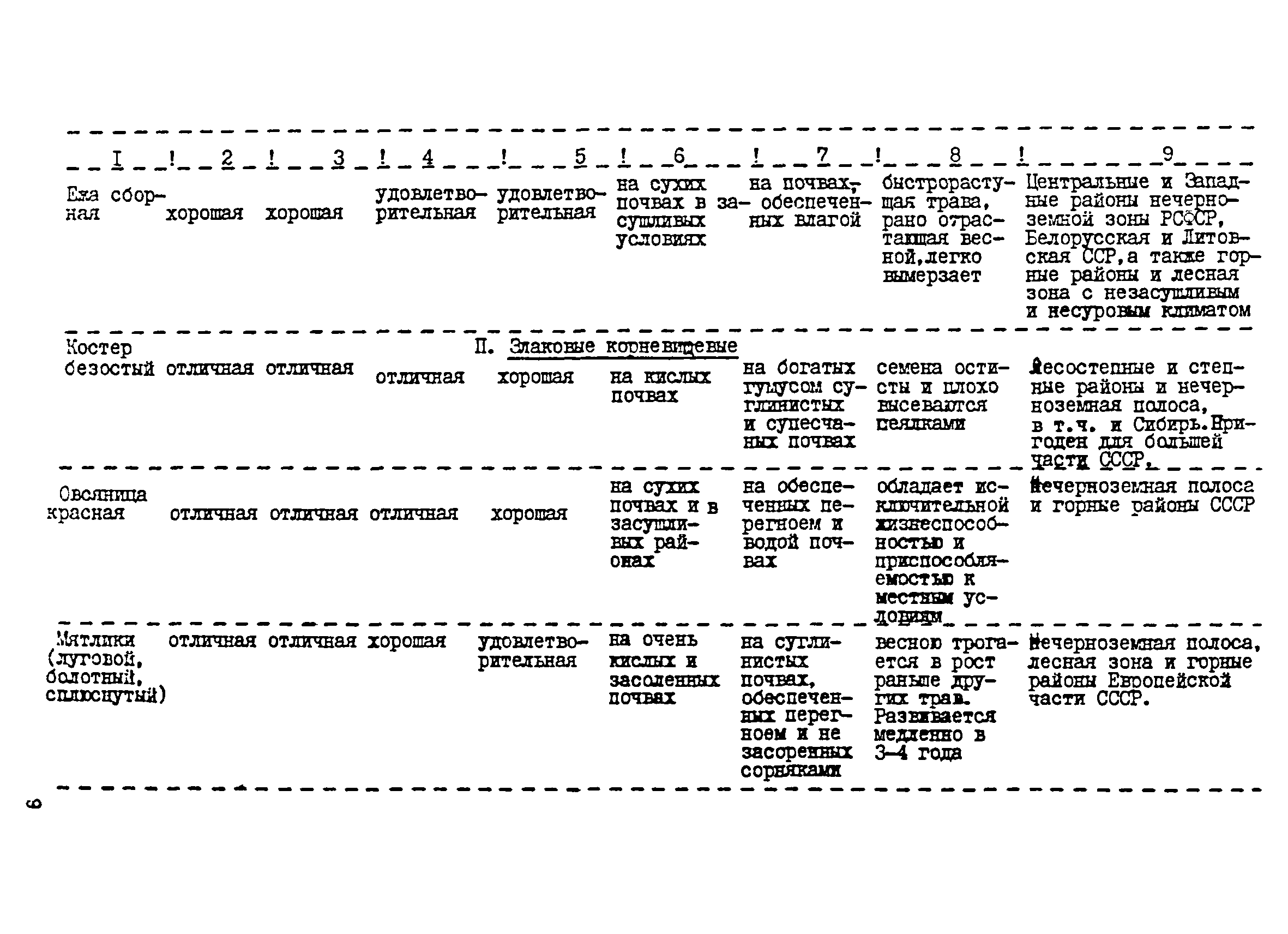 ВСН 17-77/Миндорстрой БССР