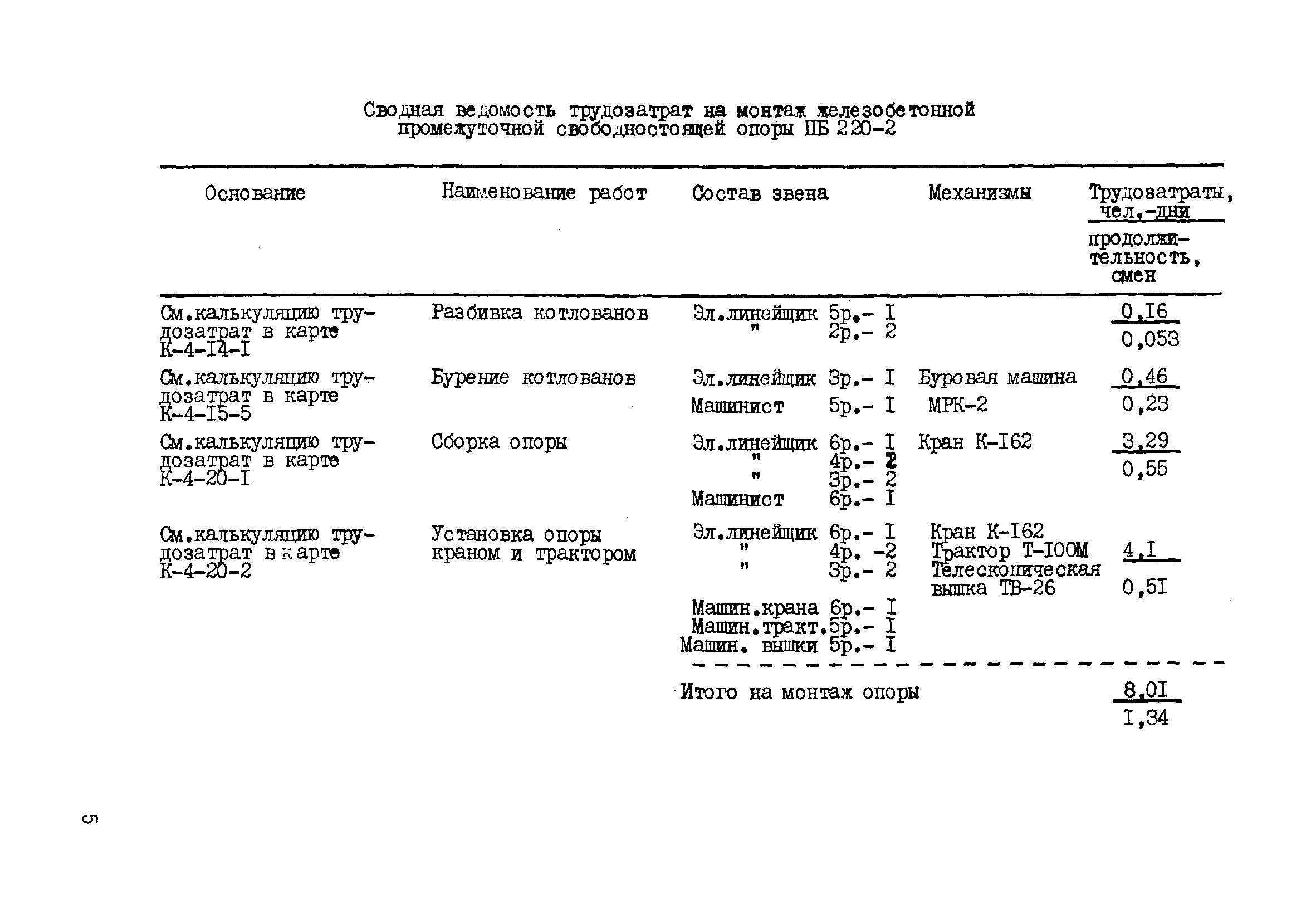 Технологическая карта К-4-20-1