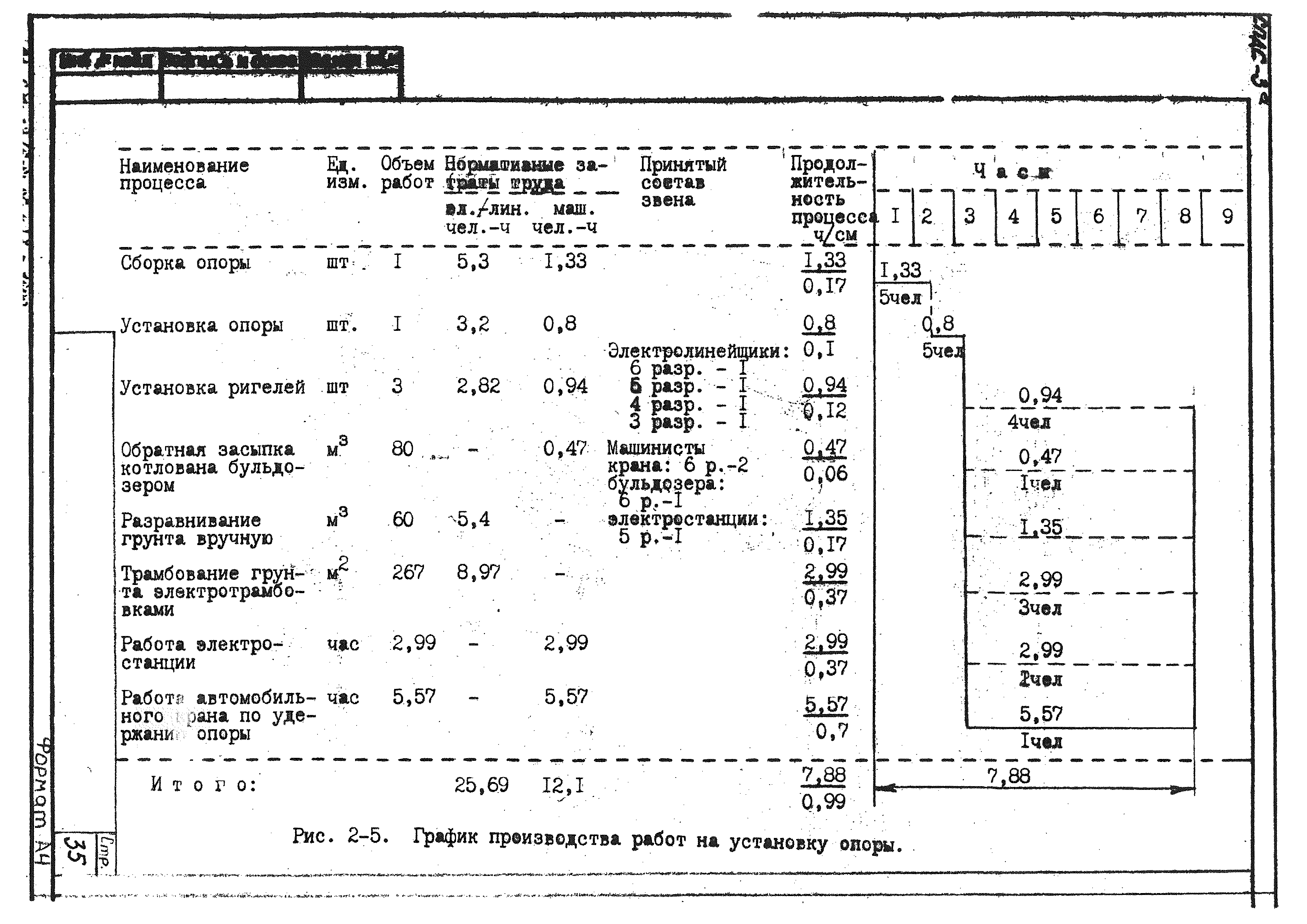 ТТК К-4-101-2