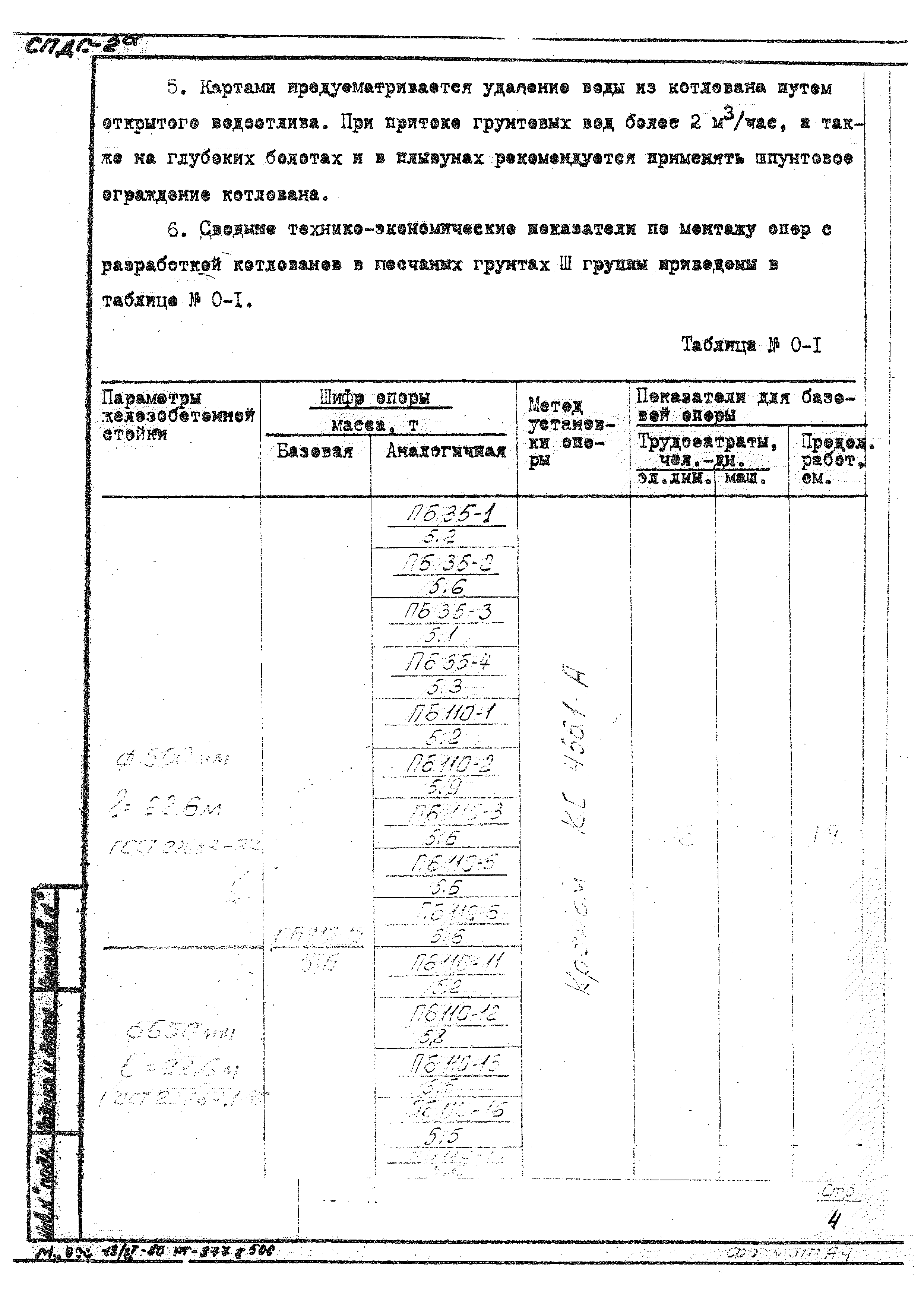 ТТК К-4-101-2