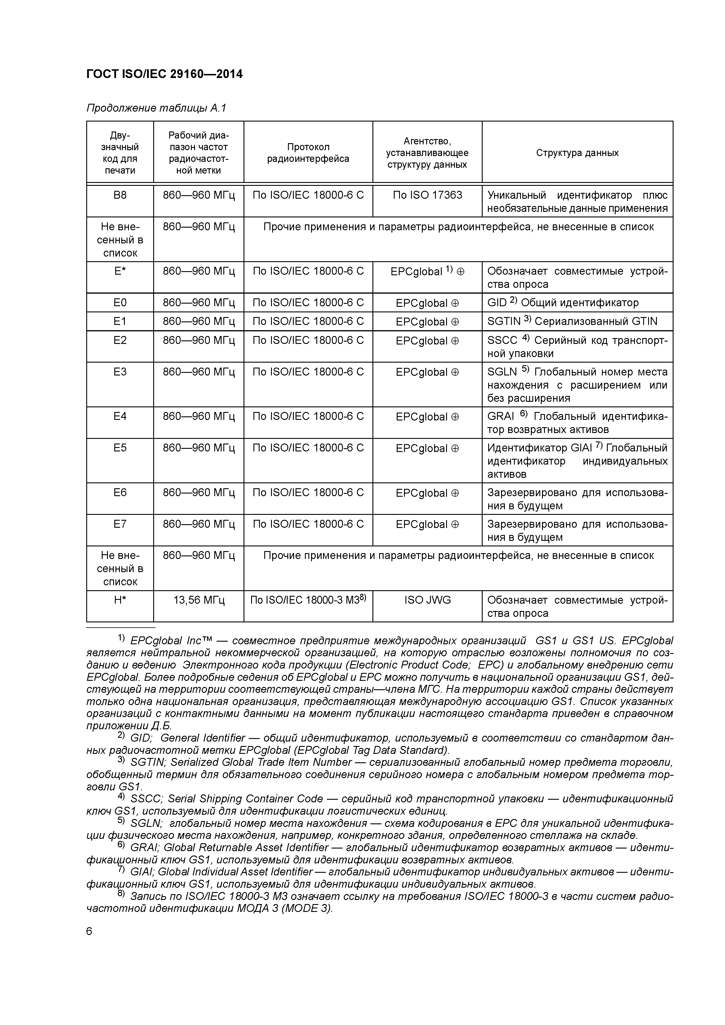 ГОСТ ISO/IEC 29160-2014