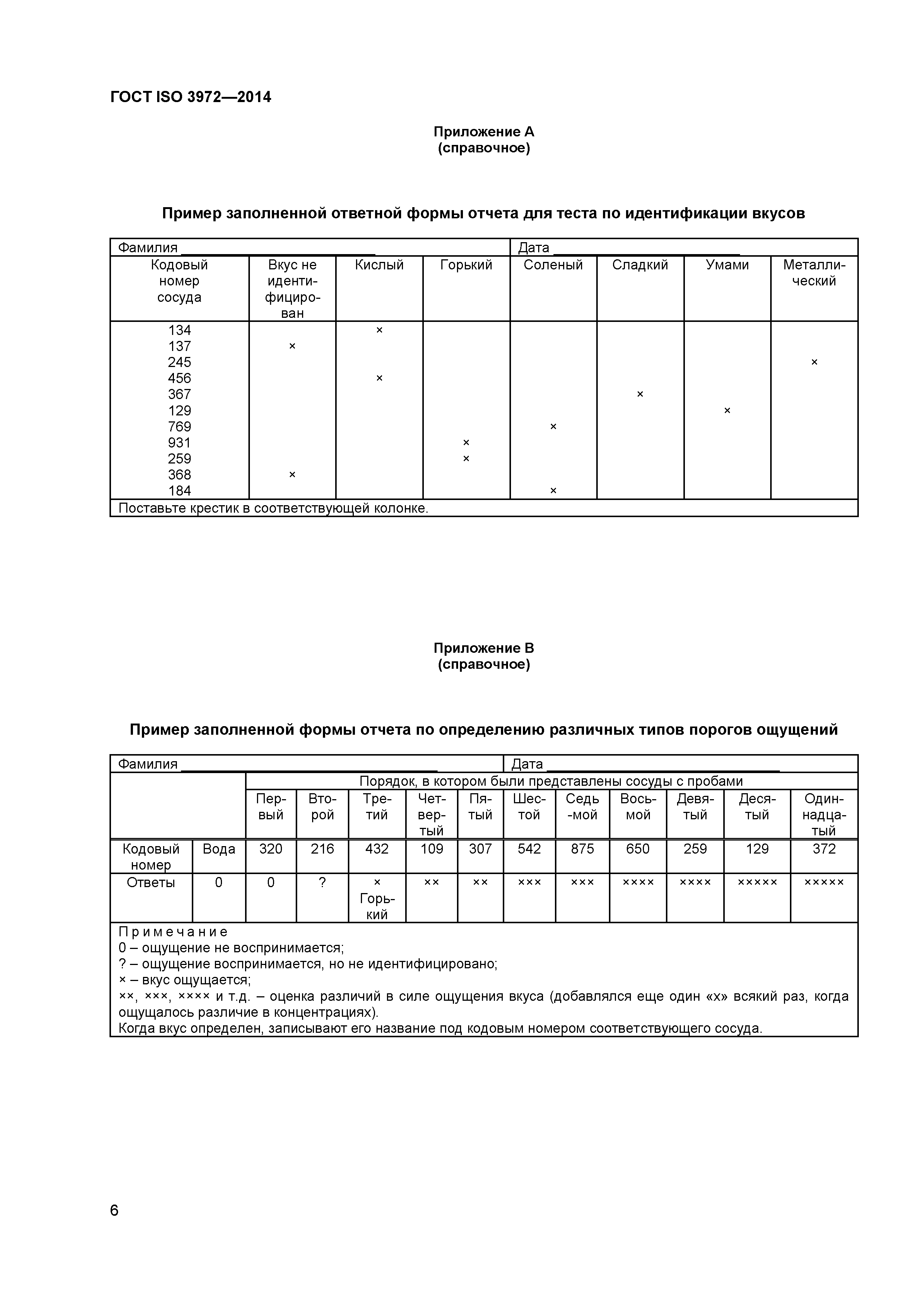 ГОСТ ISO 3972-2014