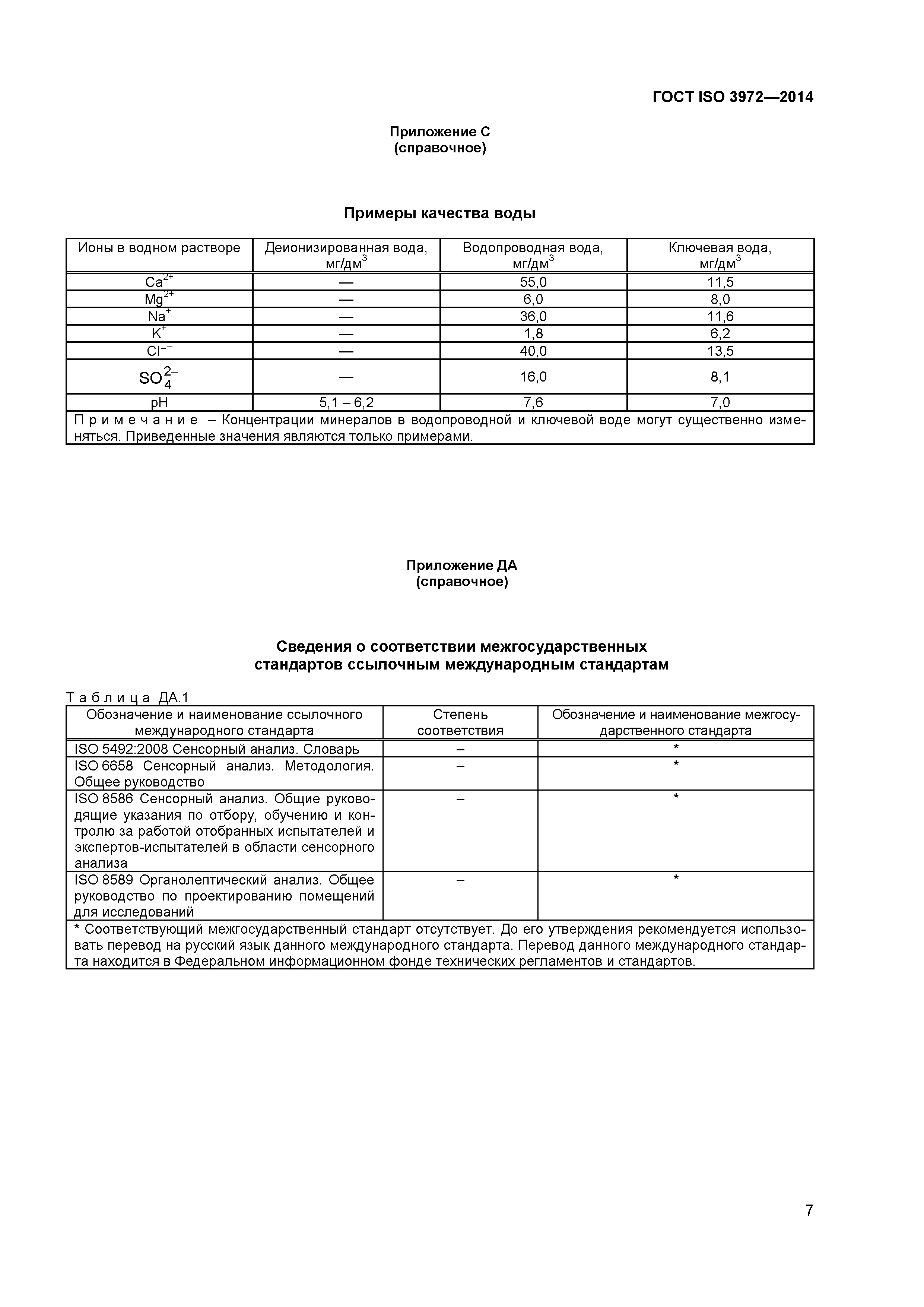 ГОСТ ISO 3972-2014