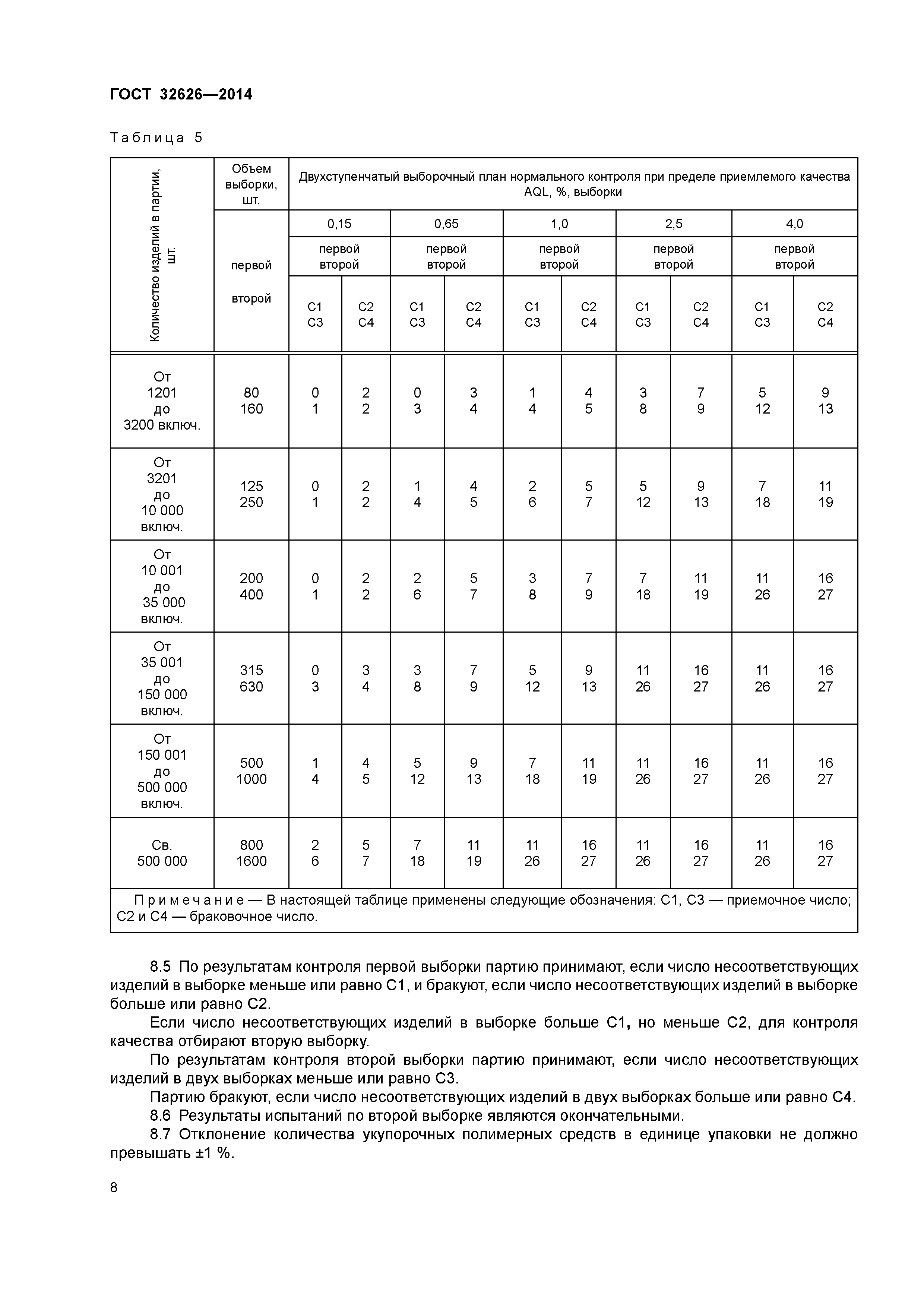 ГОСТ 32626-2014