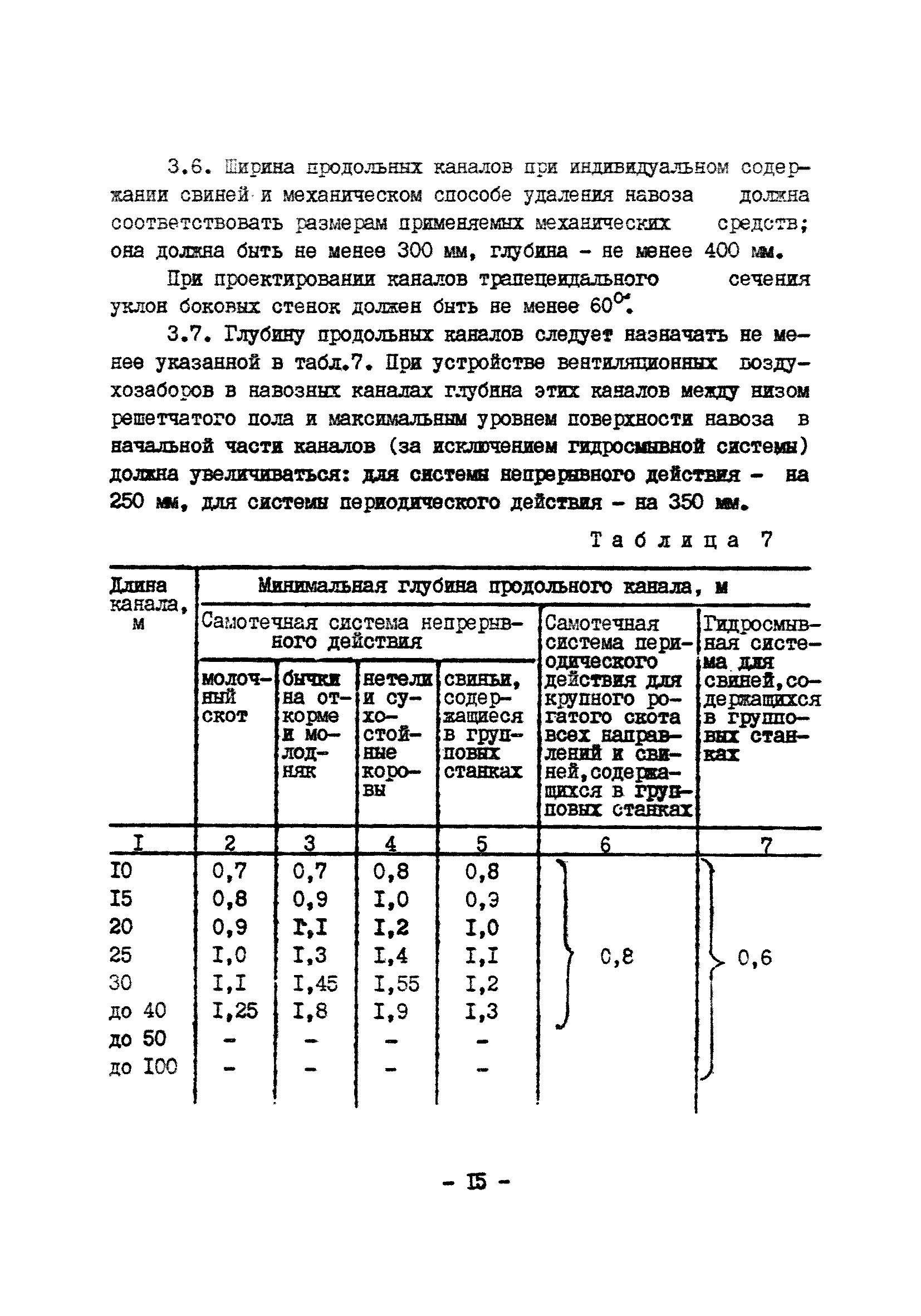 ОНТП 17-86/Госагропром СССР